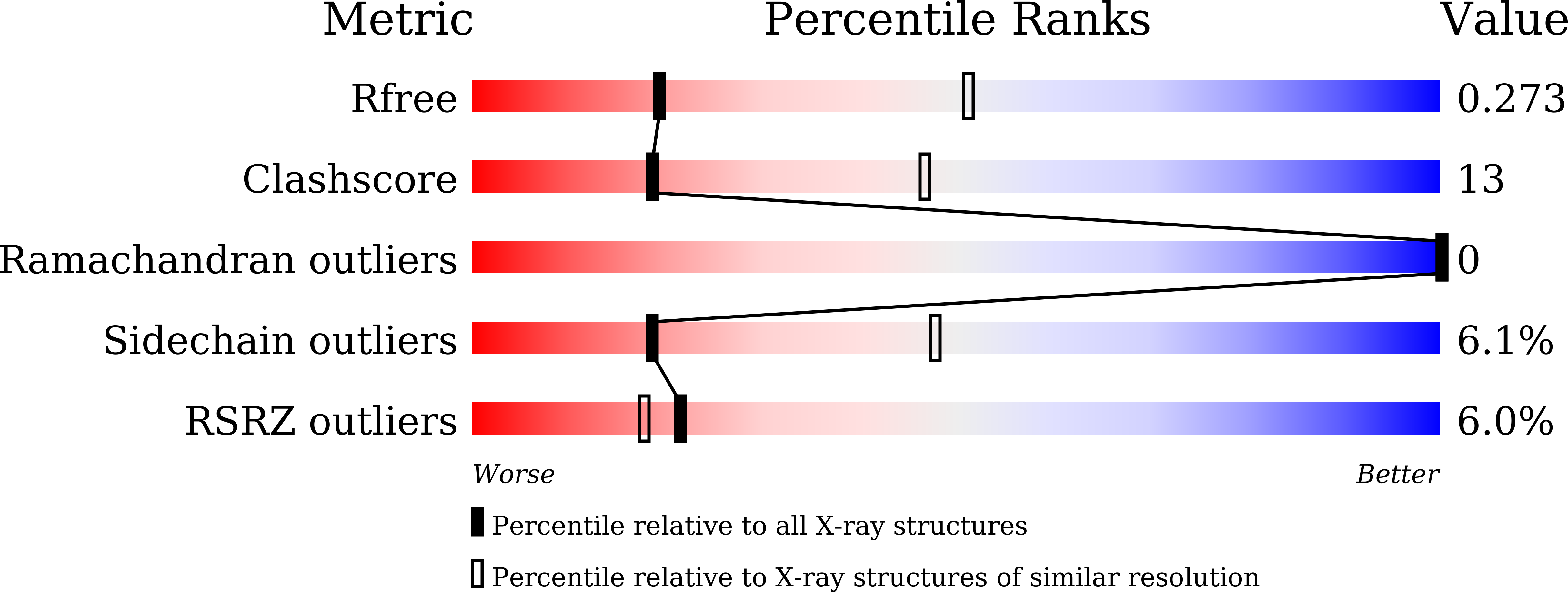 8GRV validation report