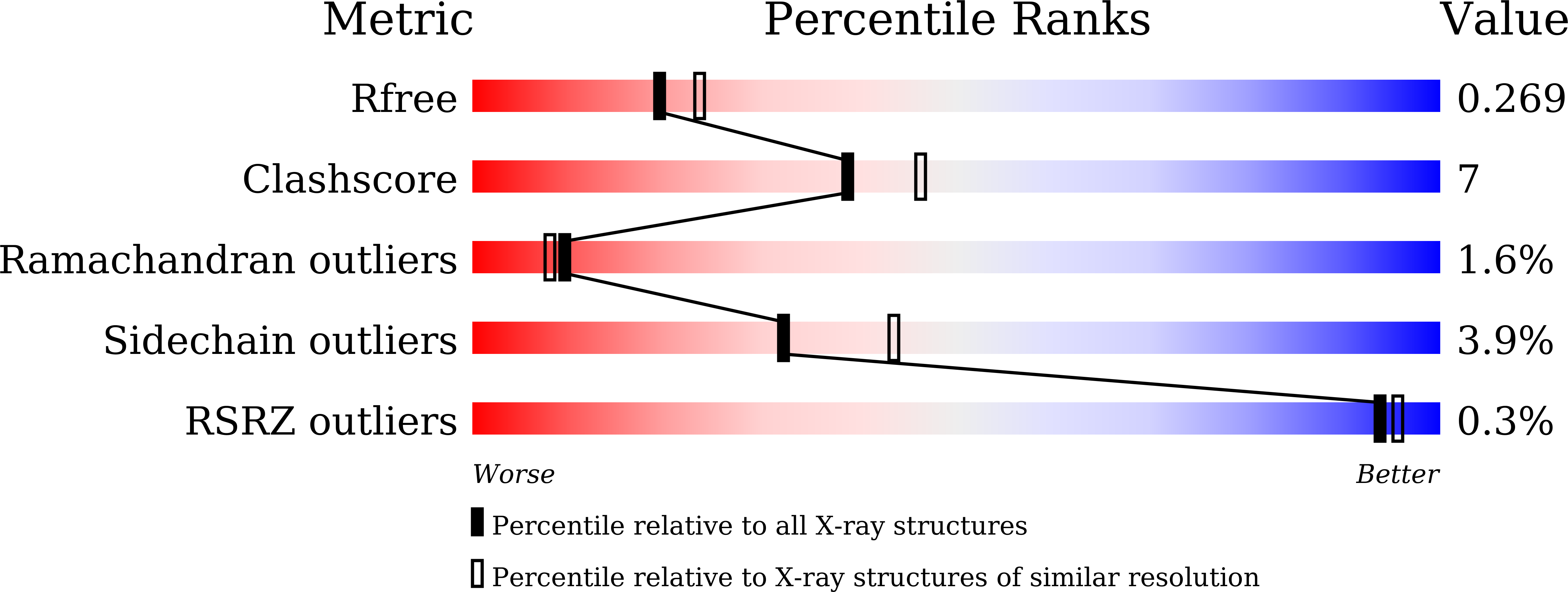 8GSK validation report