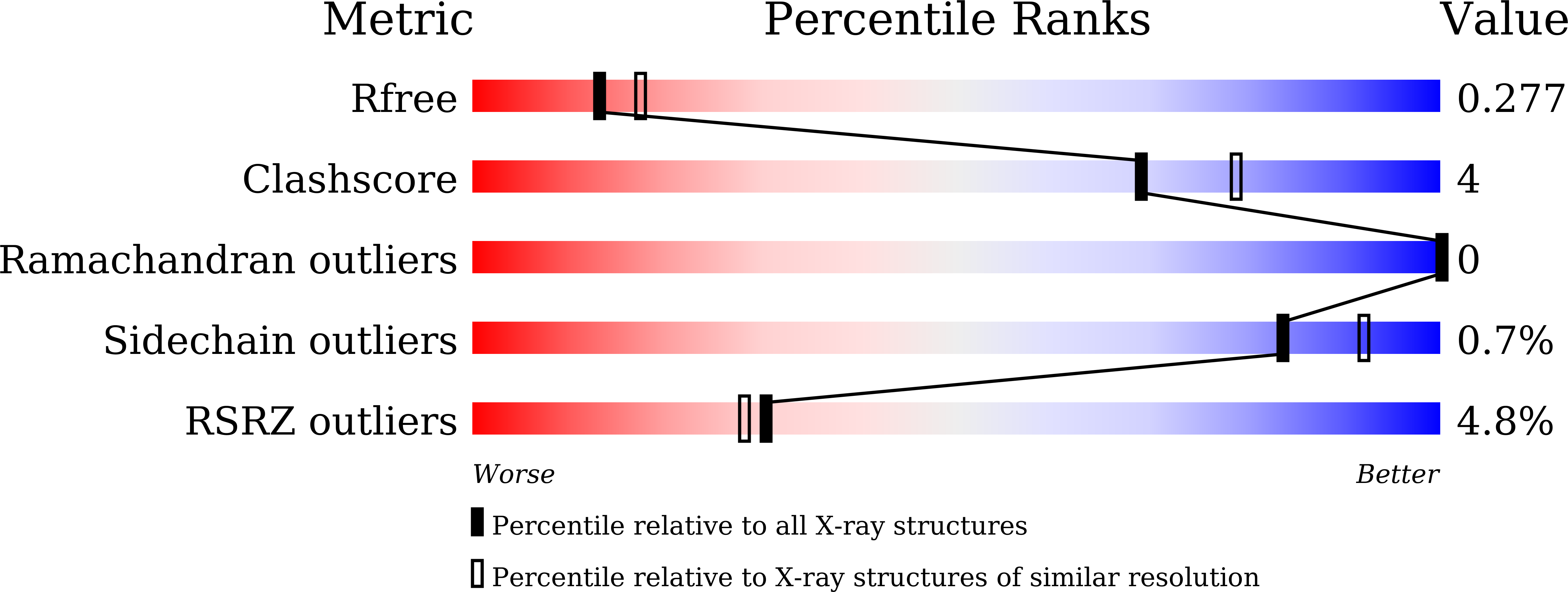 8GU0 validation report