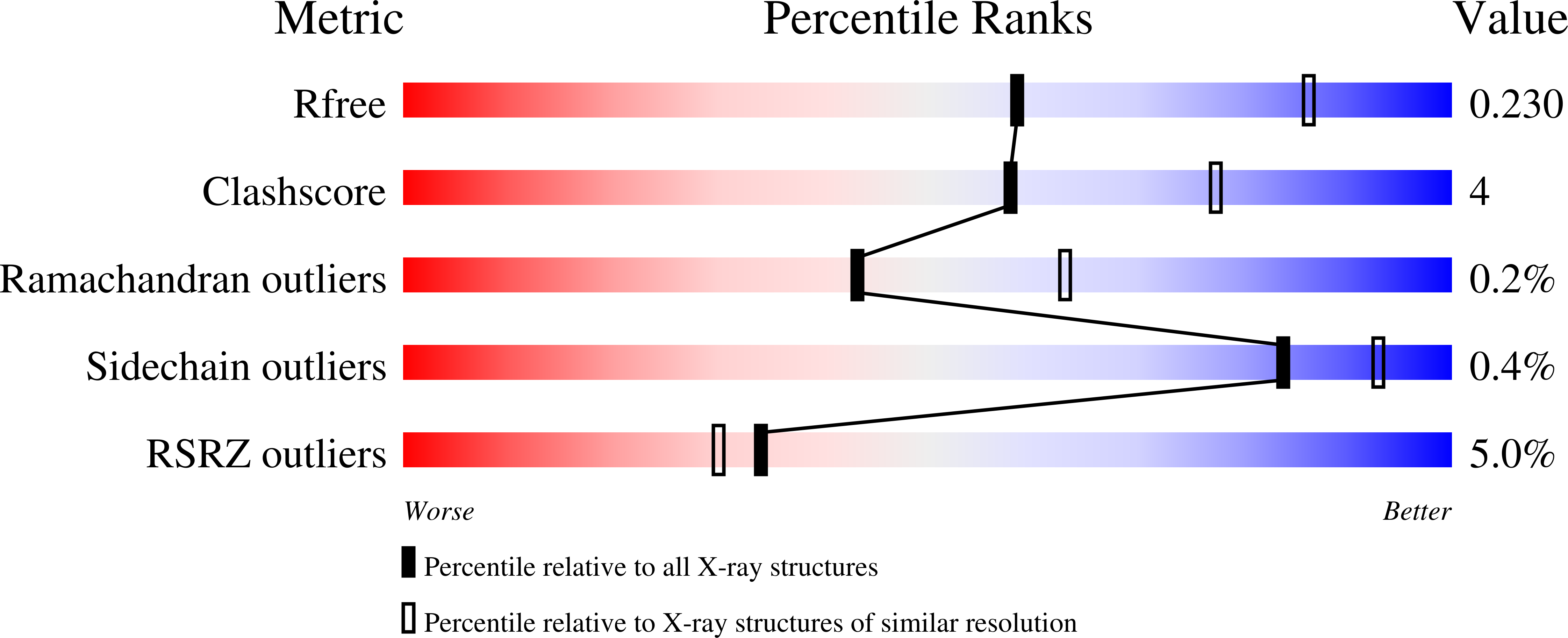 8GV4 validation report missing