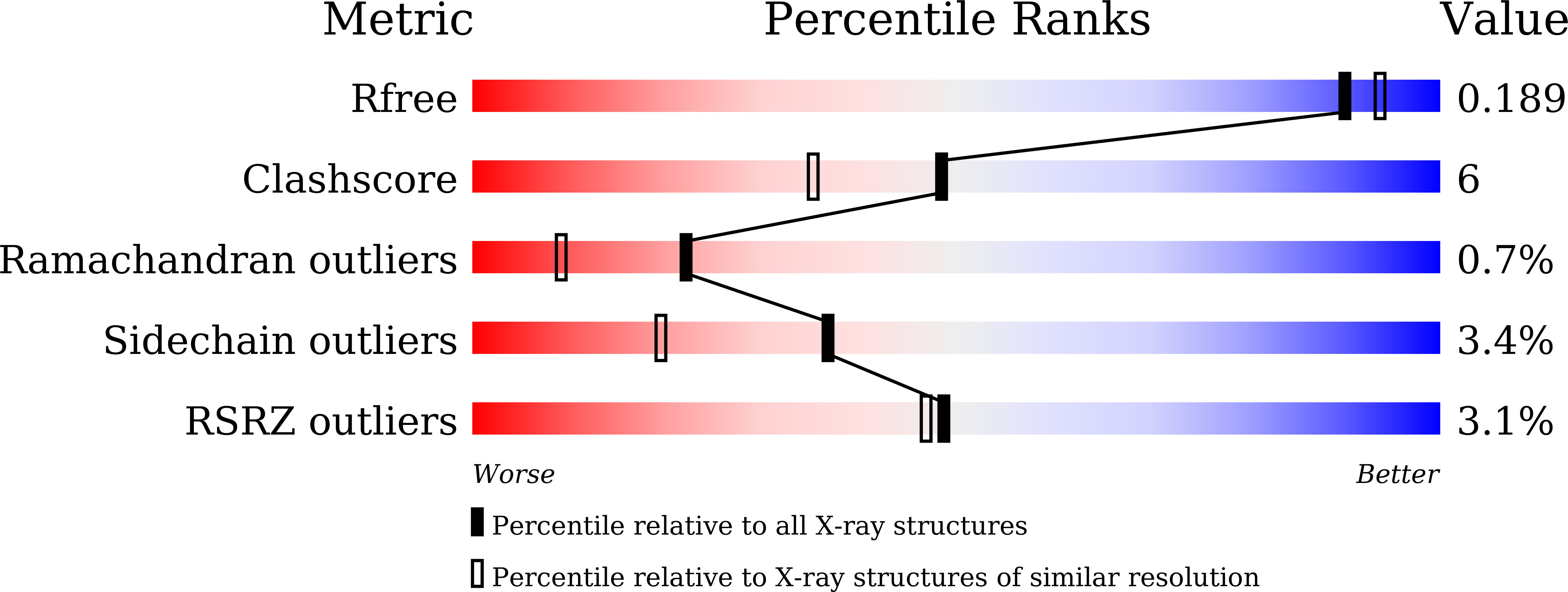 8GVM validation report