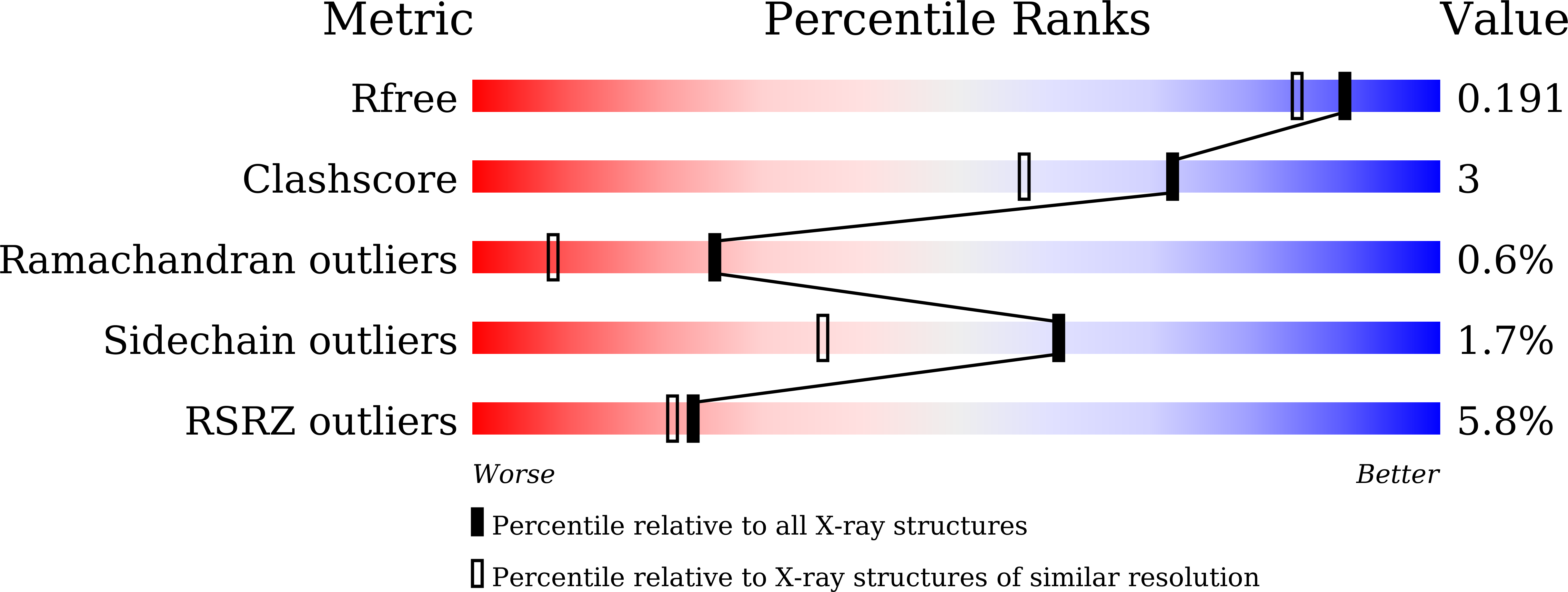 8GW0 validation report