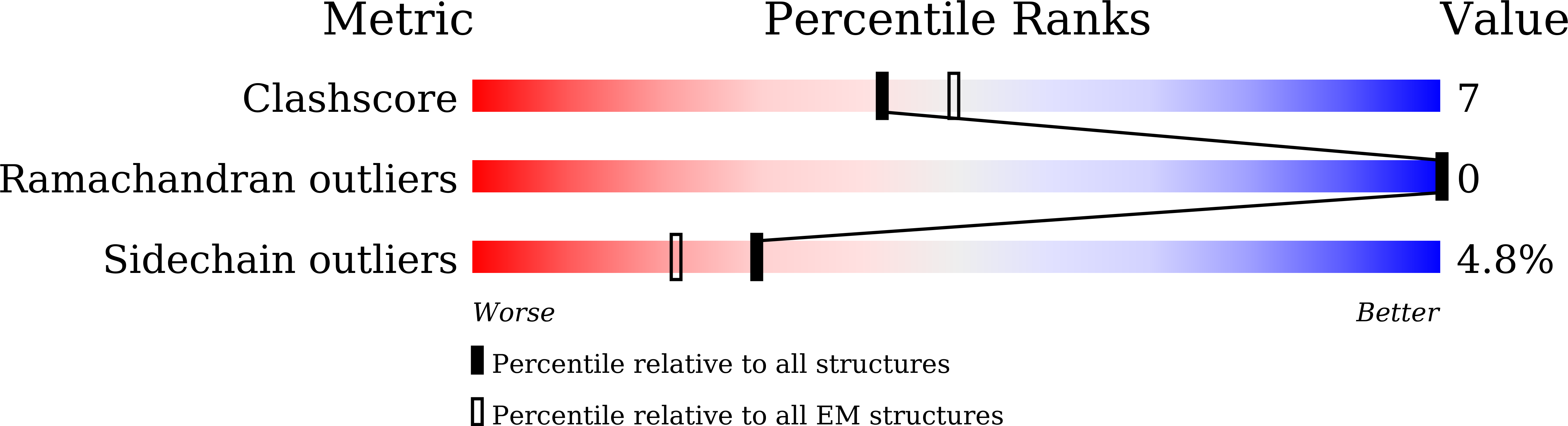 8GY2 validation report