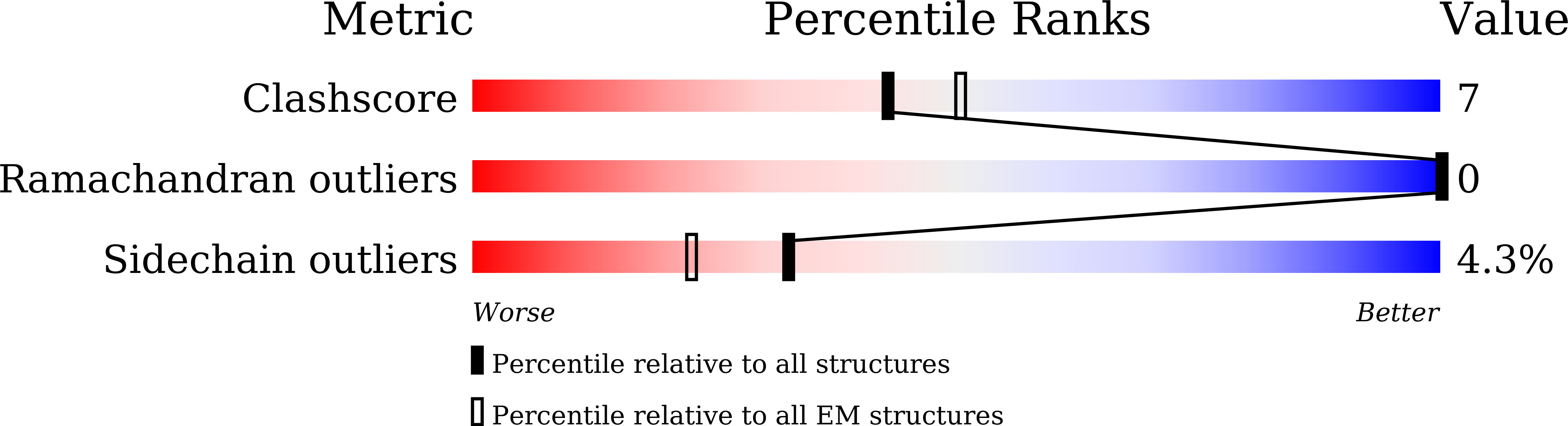8GY3 validation report