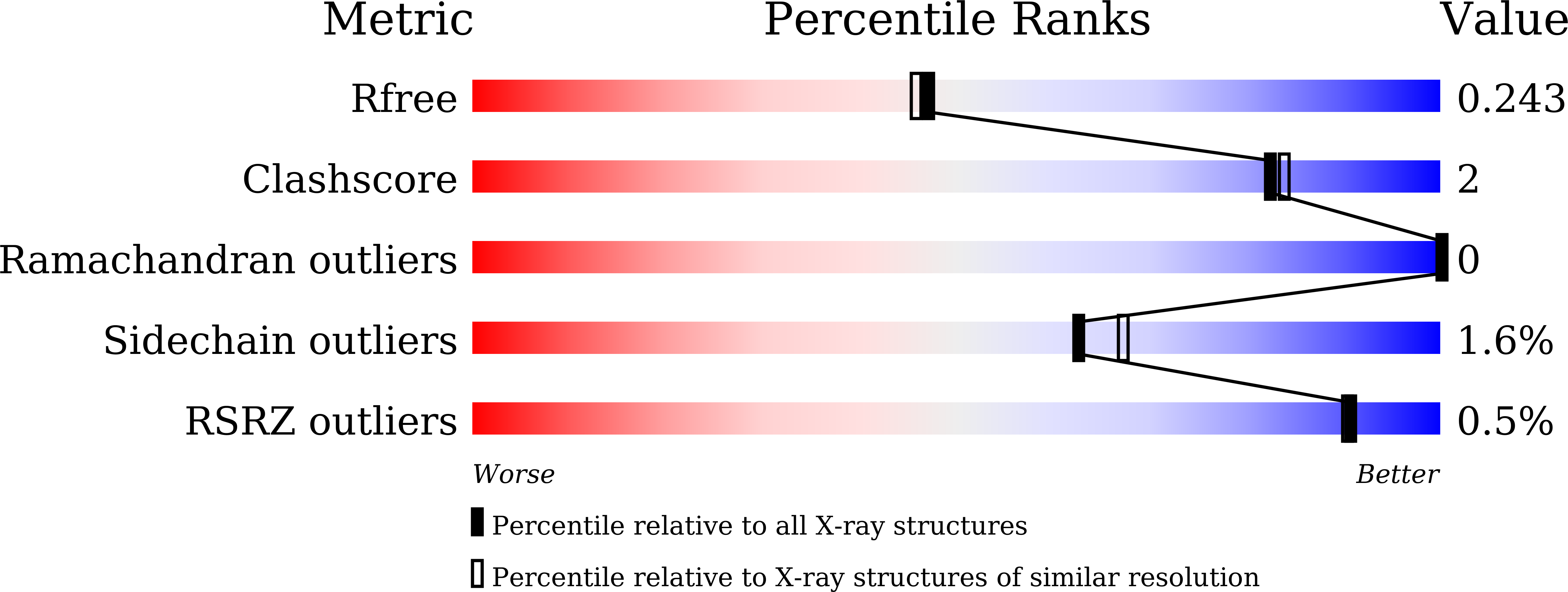 8GYF validation report