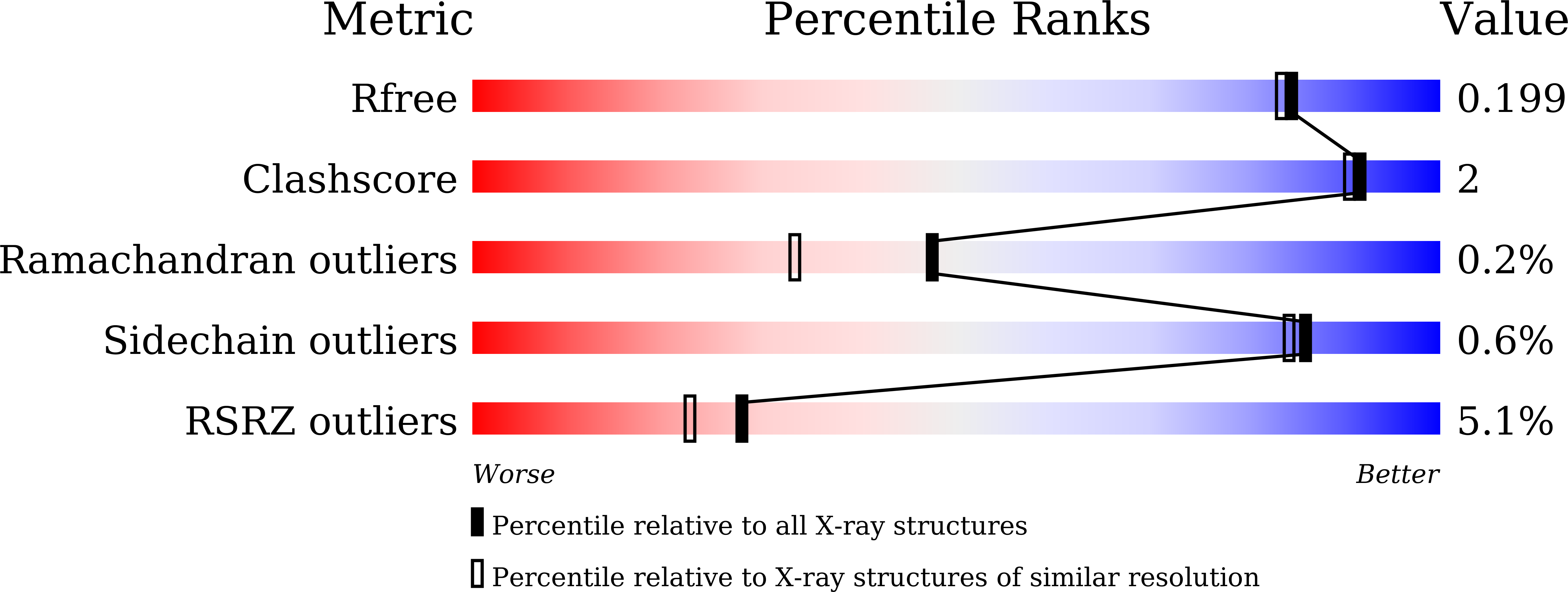 8GYH validation report