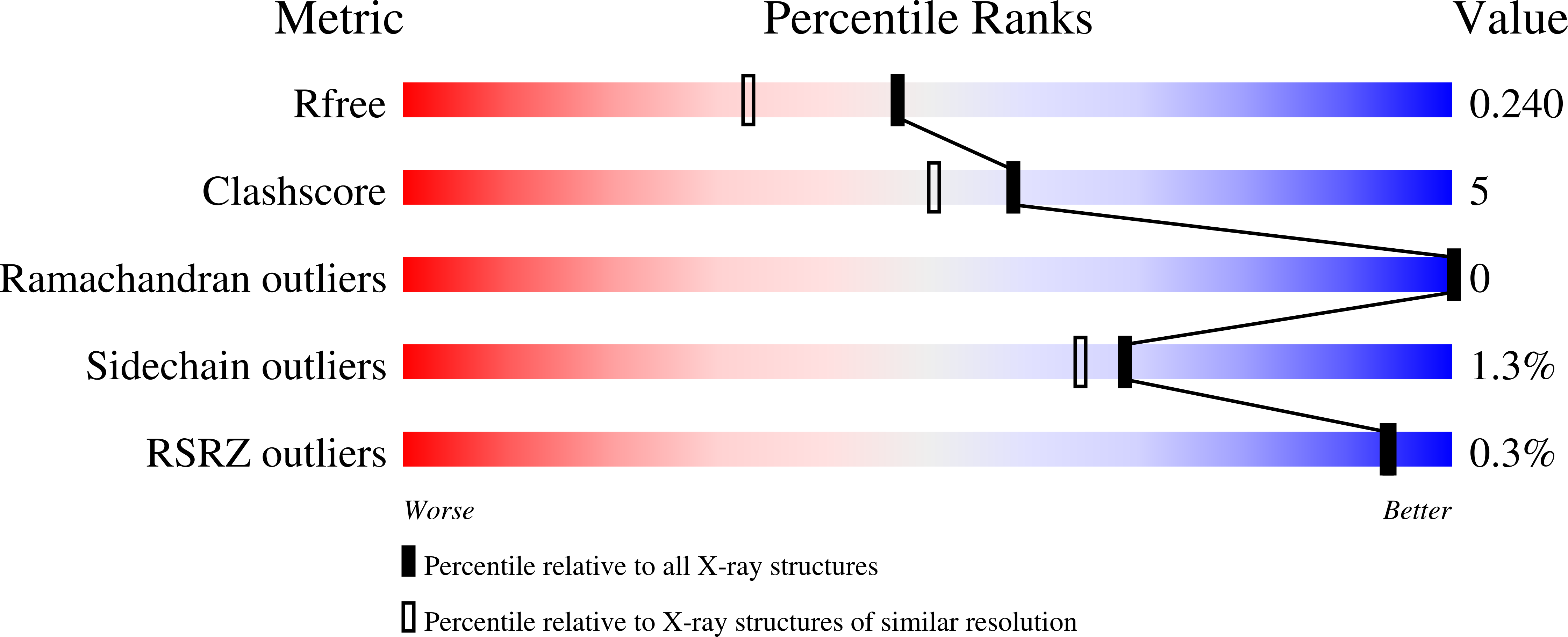 8GYR validation report