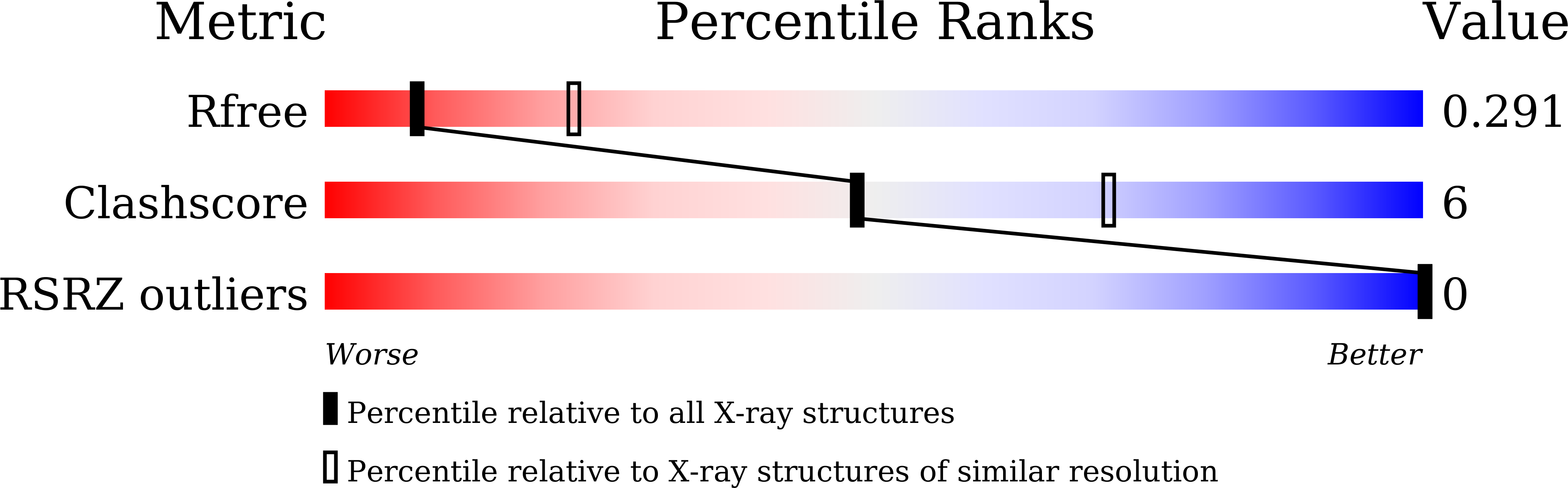 8GZK validation report