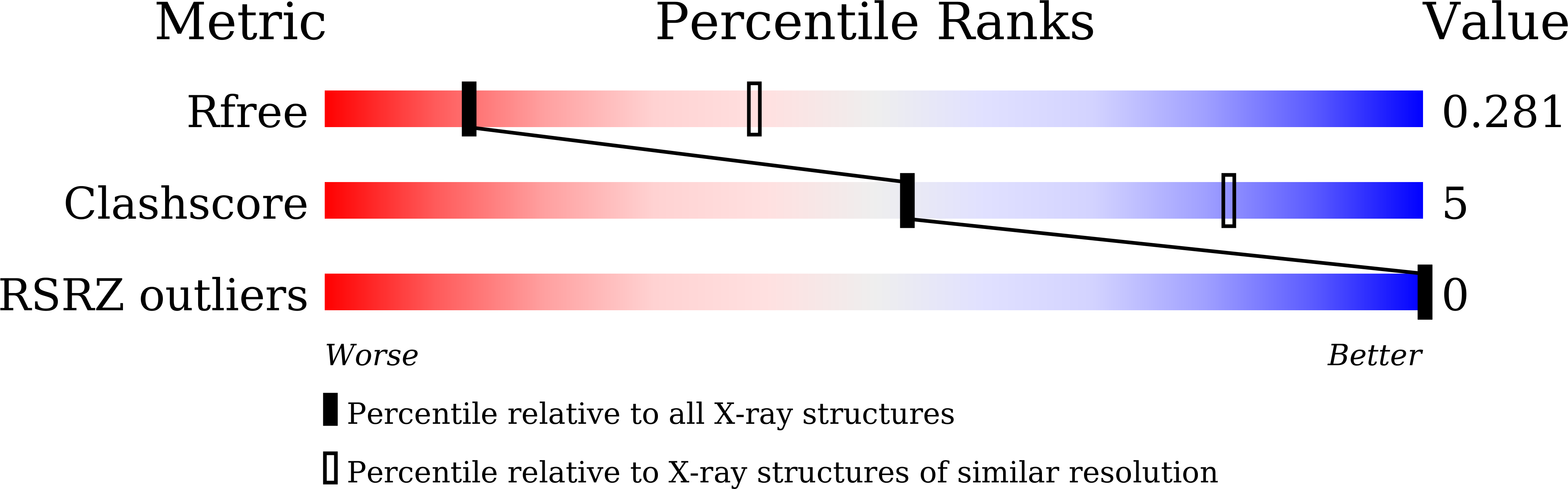 8GZL validation report