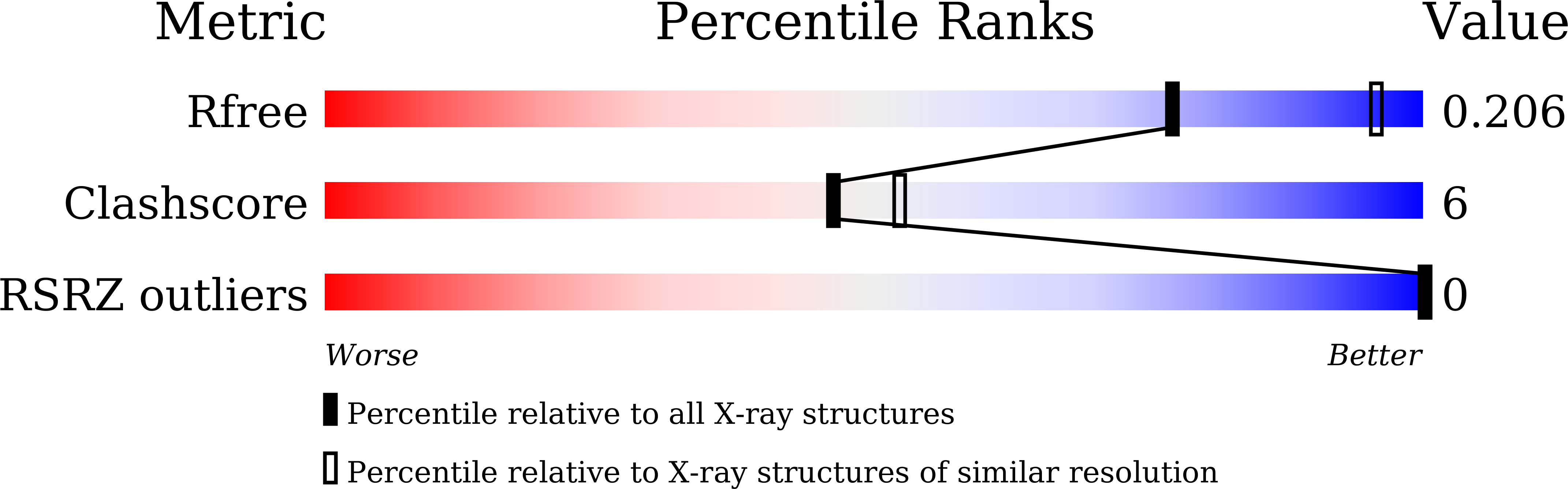 8GZM validation report