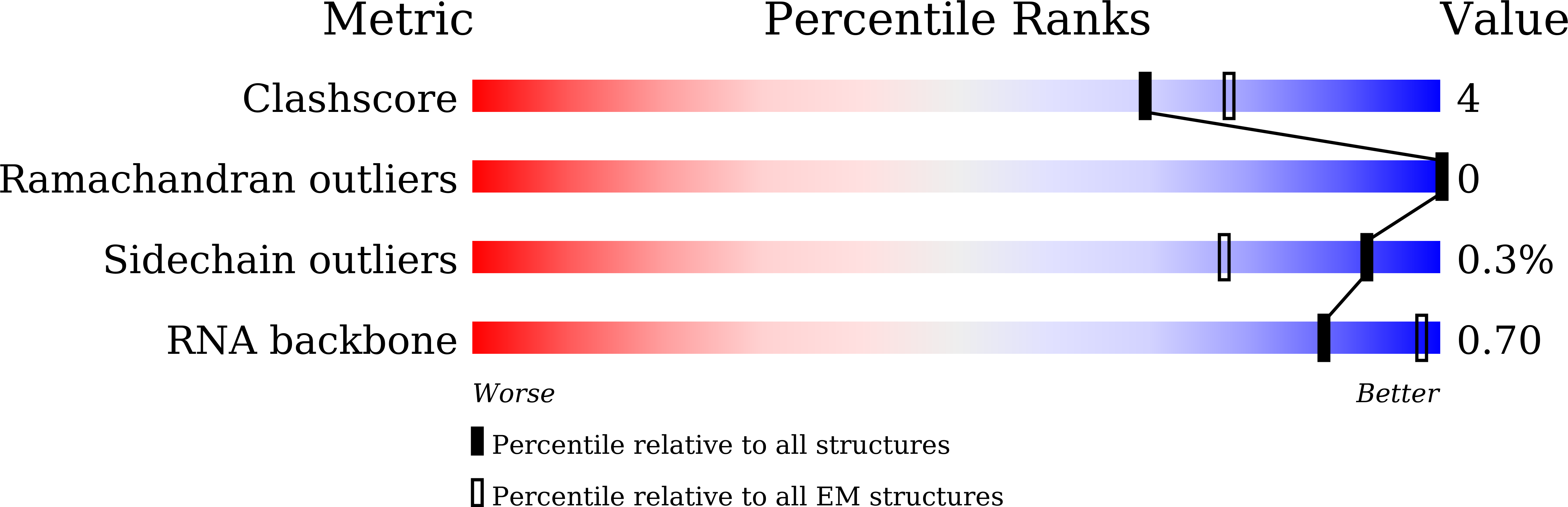 8GZR validation report
