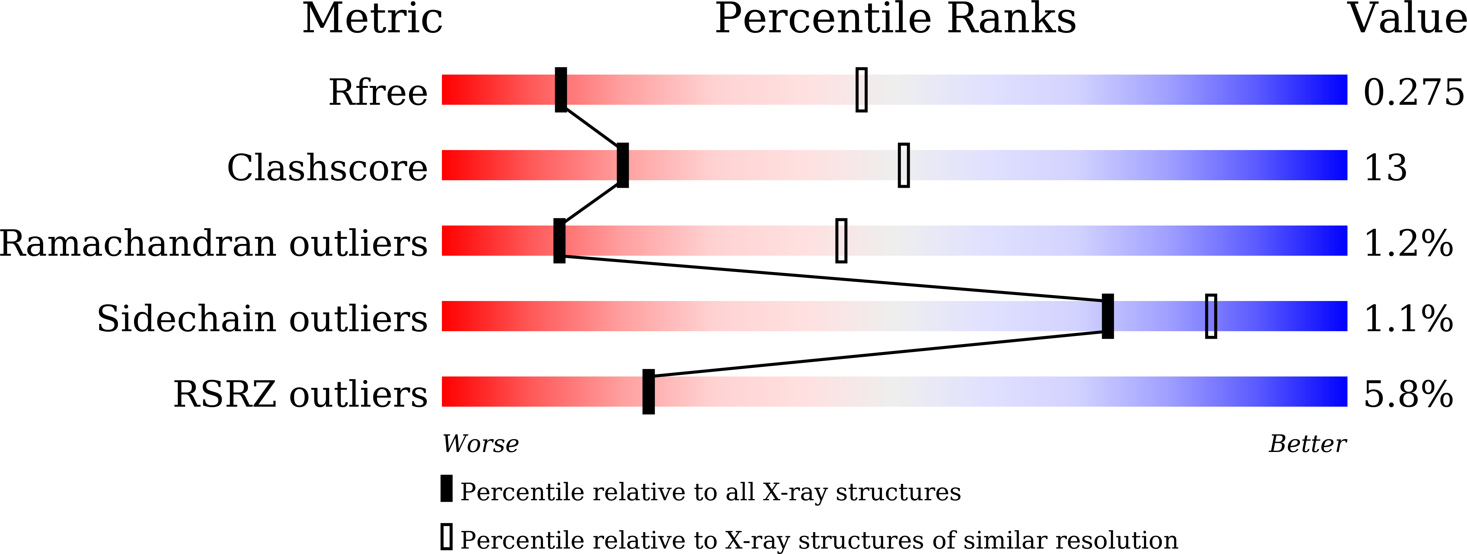 8H1S validation report missing
