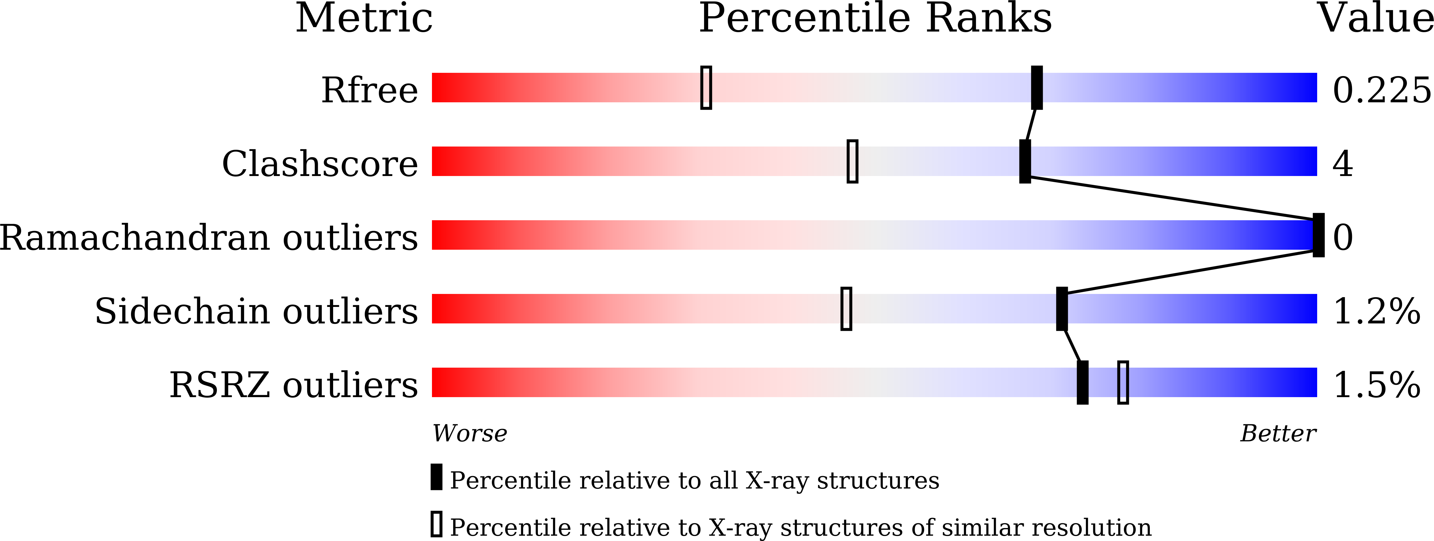 8H21 validation report