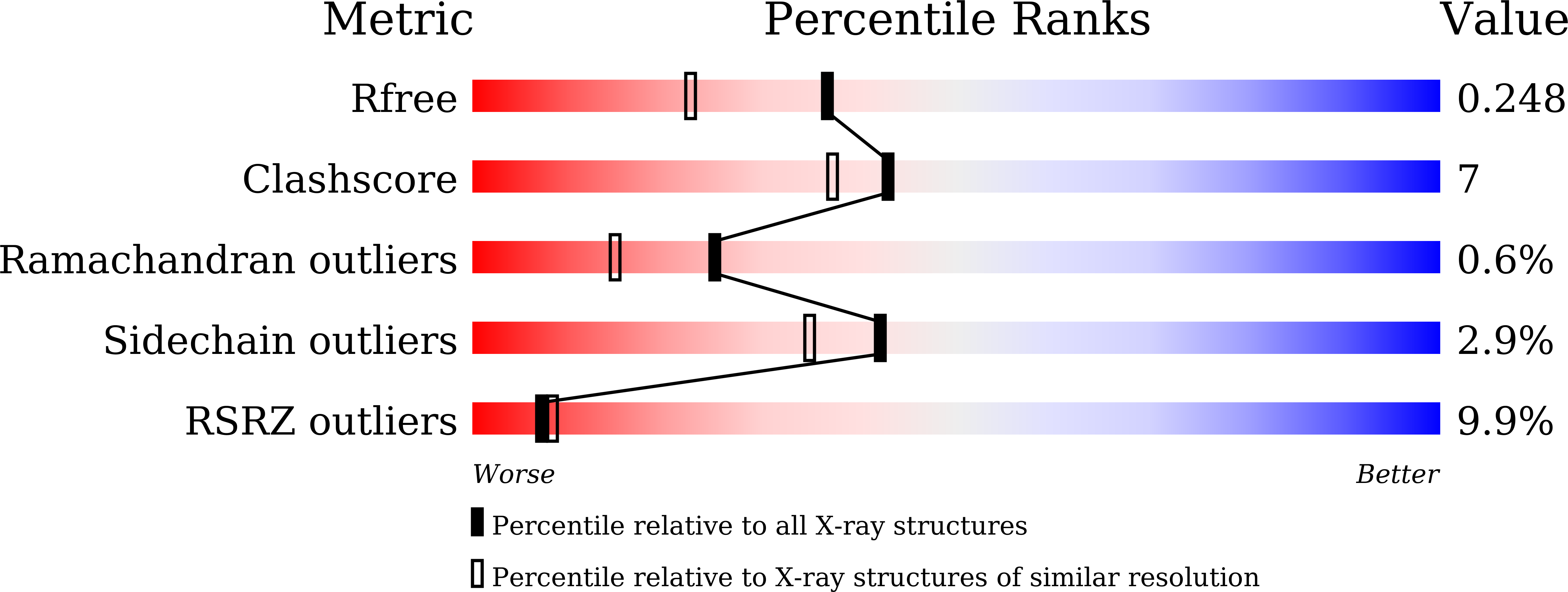 8H3I validation report