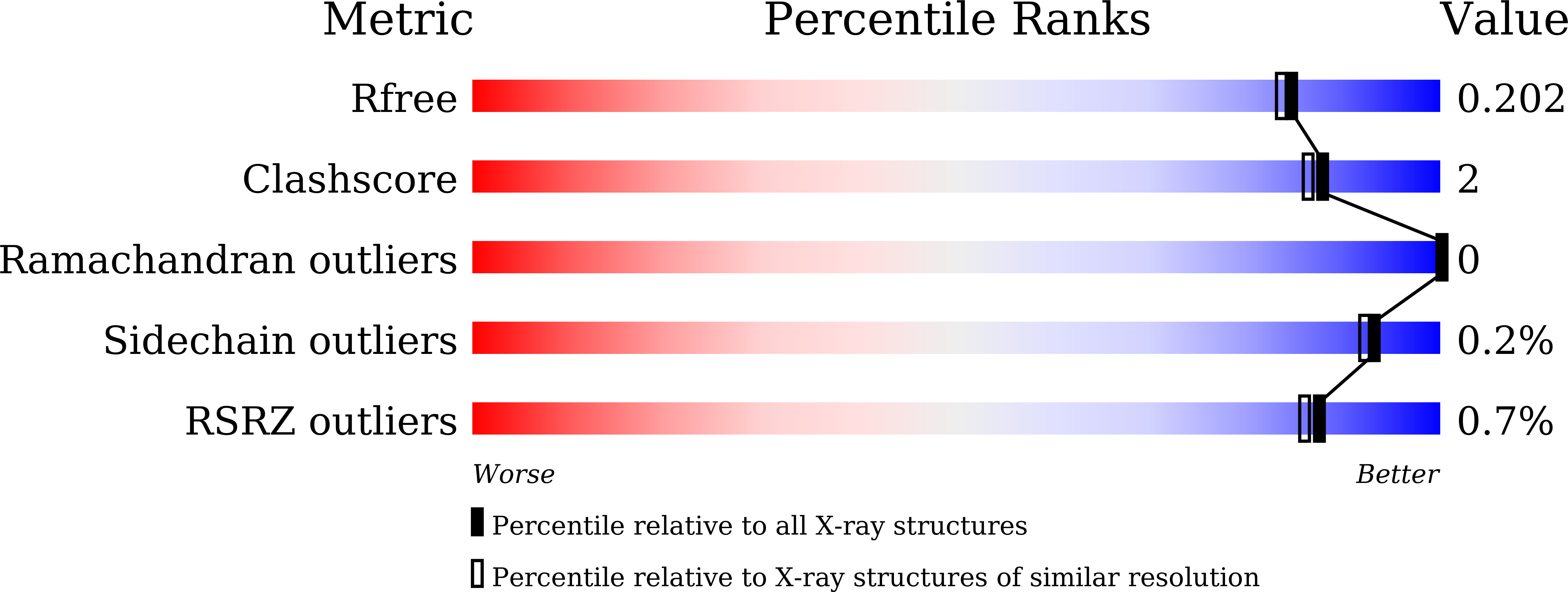 8H3K validation report