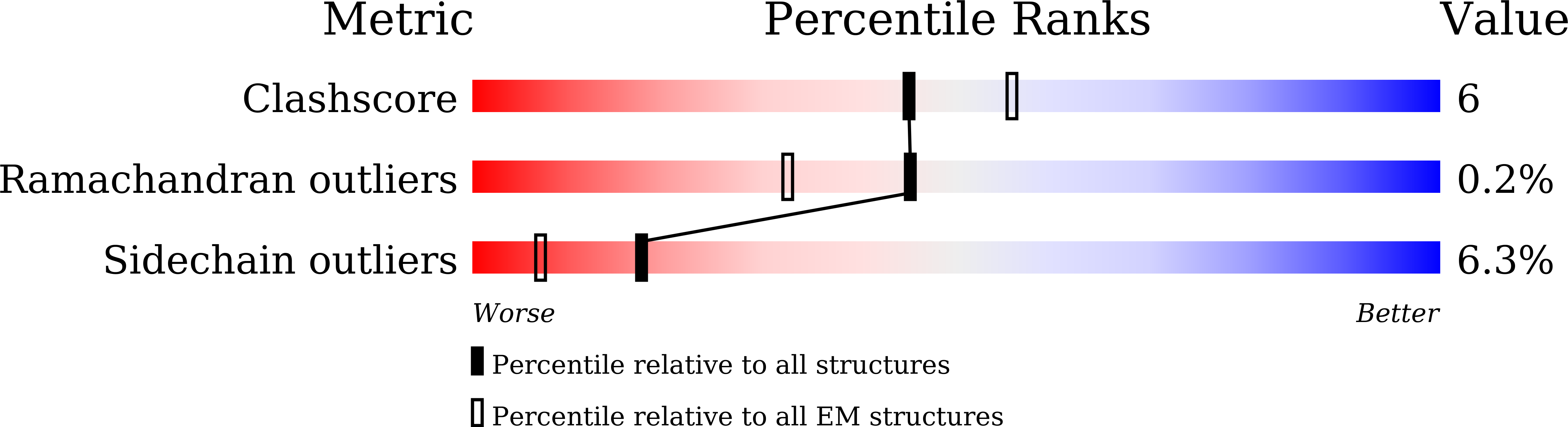 8H3N validation report