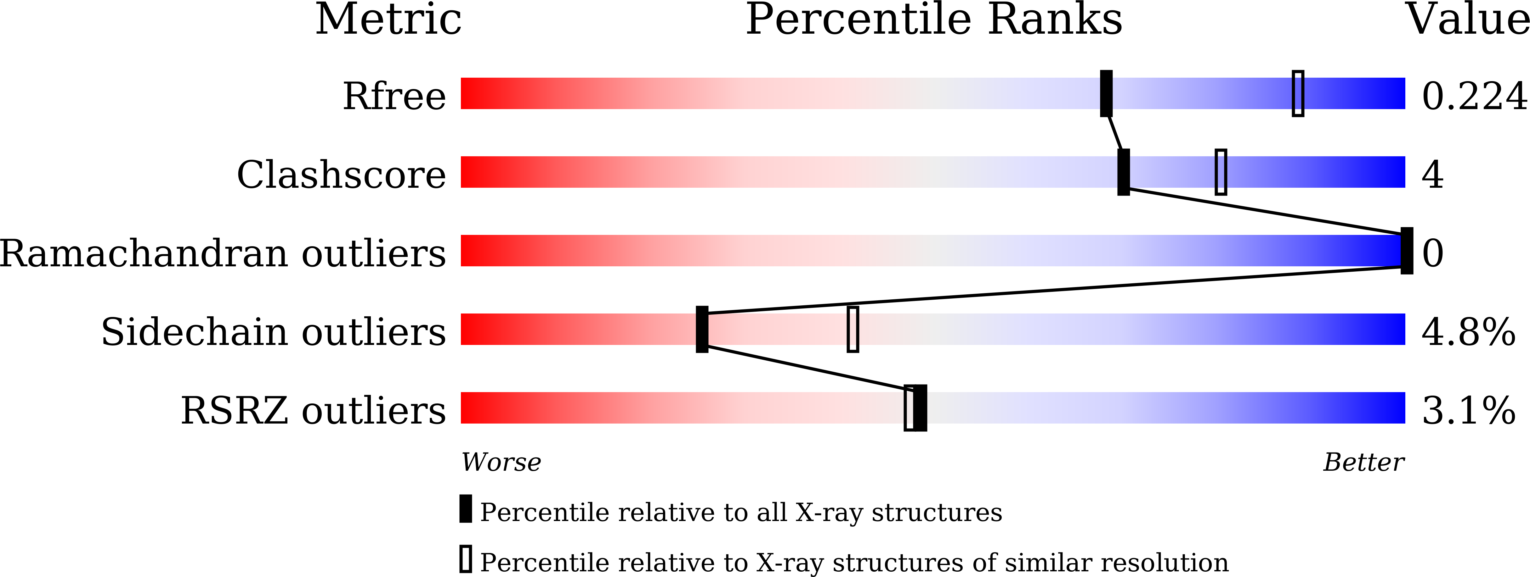 8H3W validation report