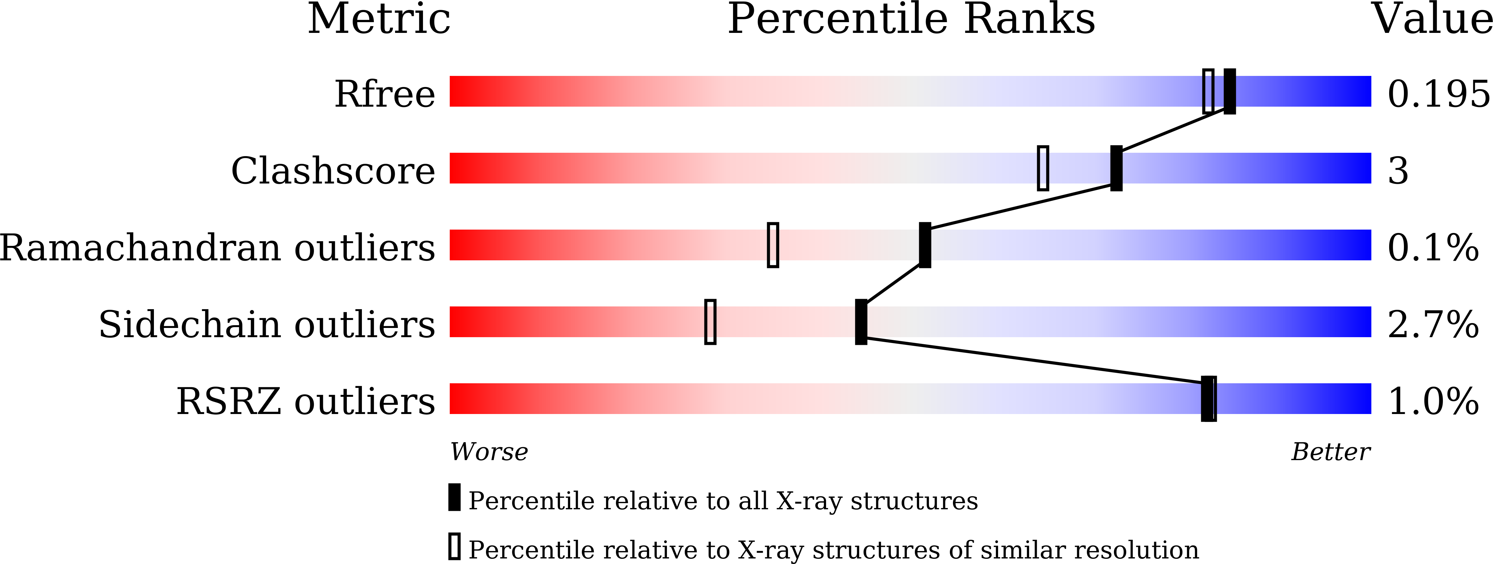 8H41 validation report