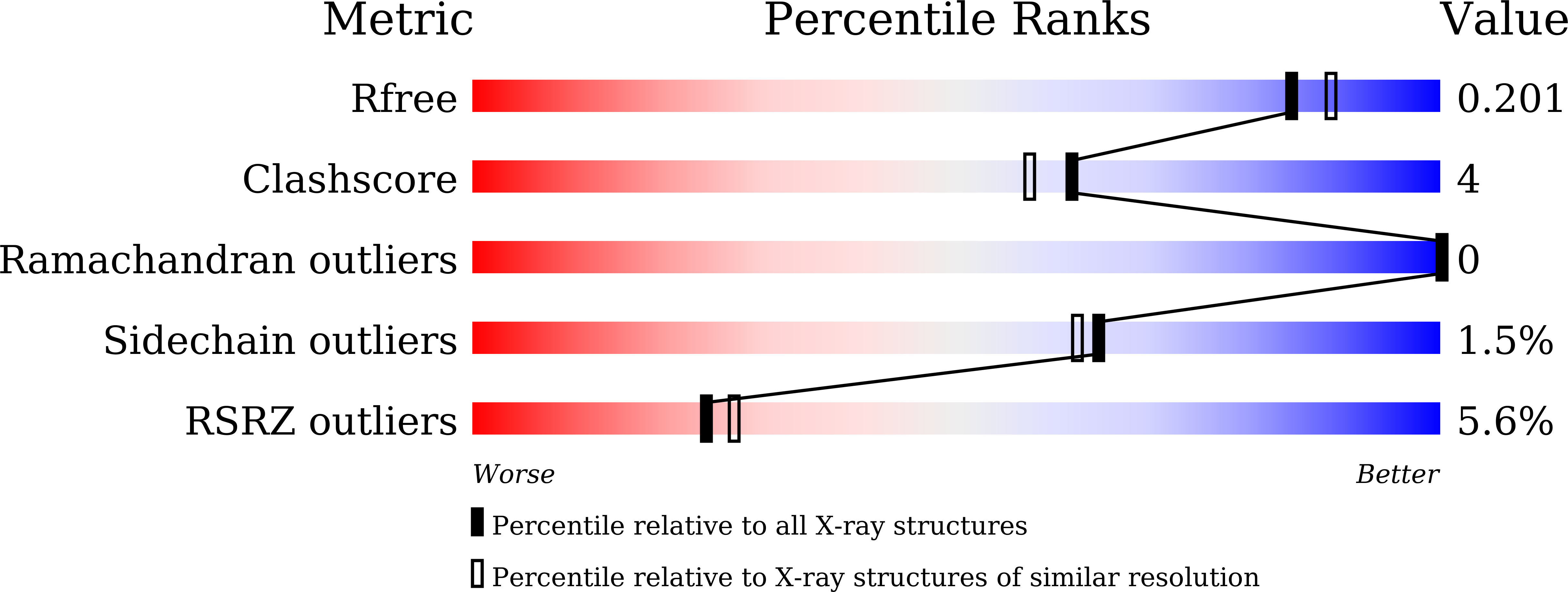 8H47 validation report