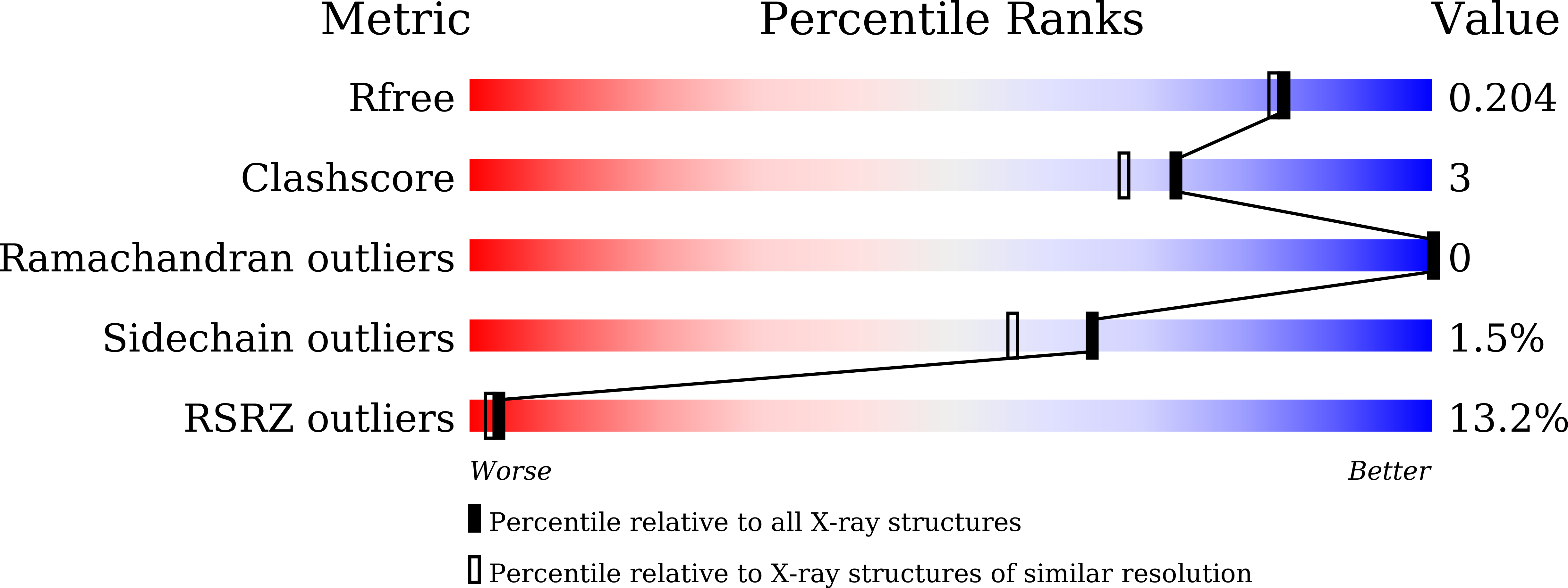 8H48 validation report
