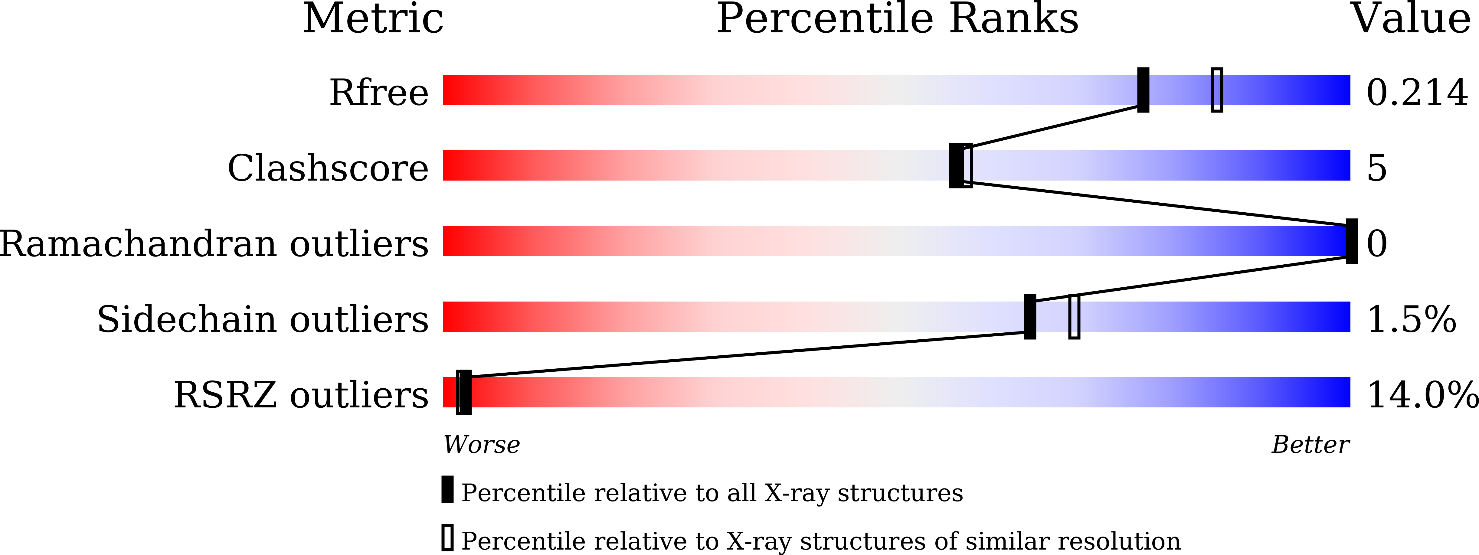 8H49 validation report