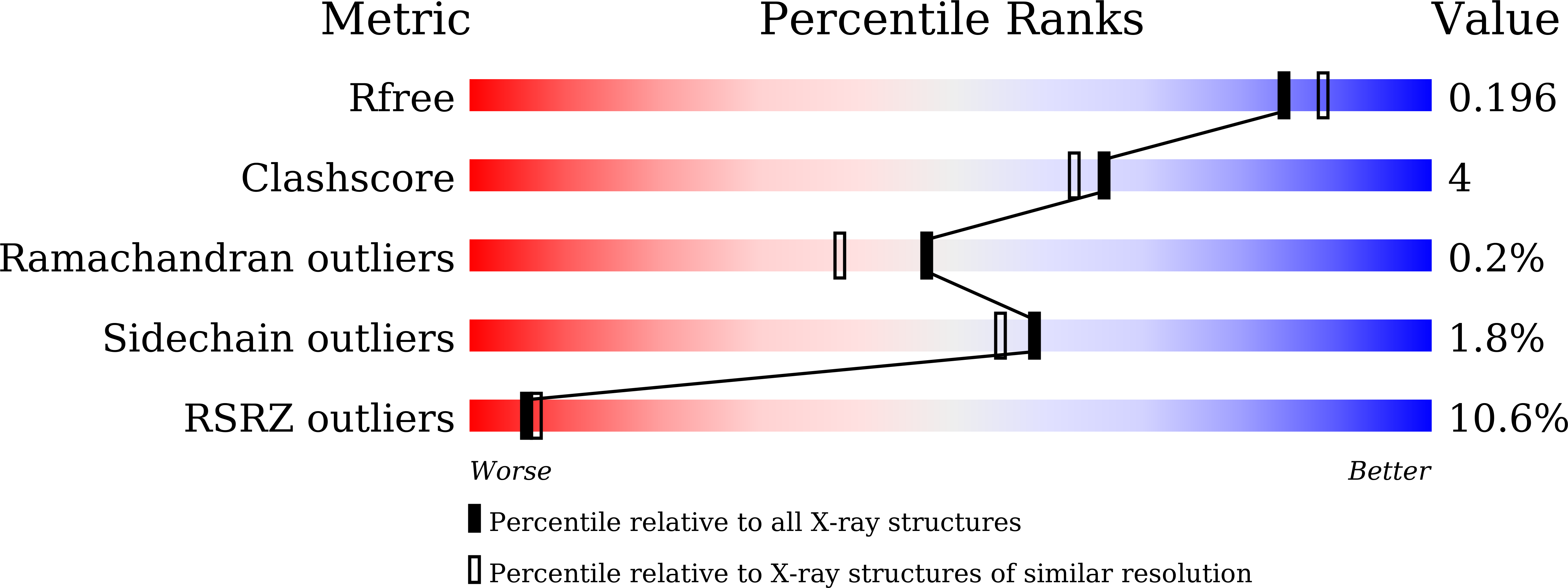 8H4A validation report