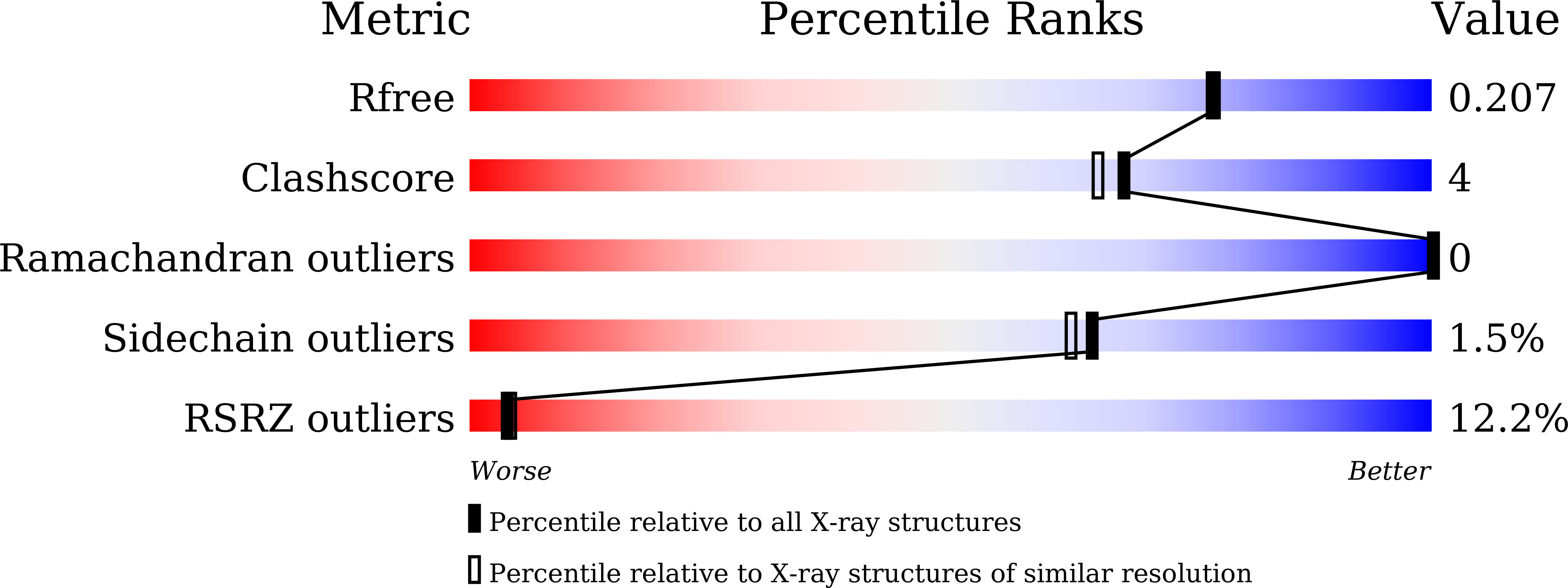 8H4D validation report