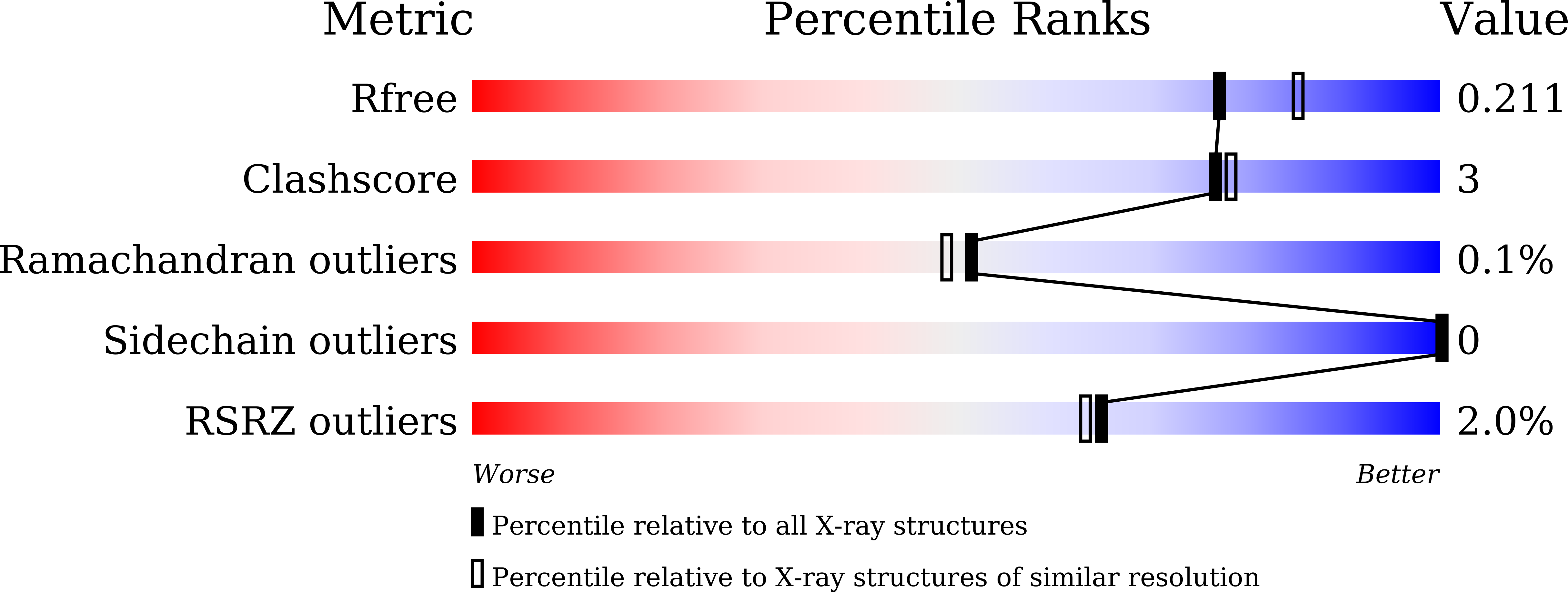 8H4J validation report