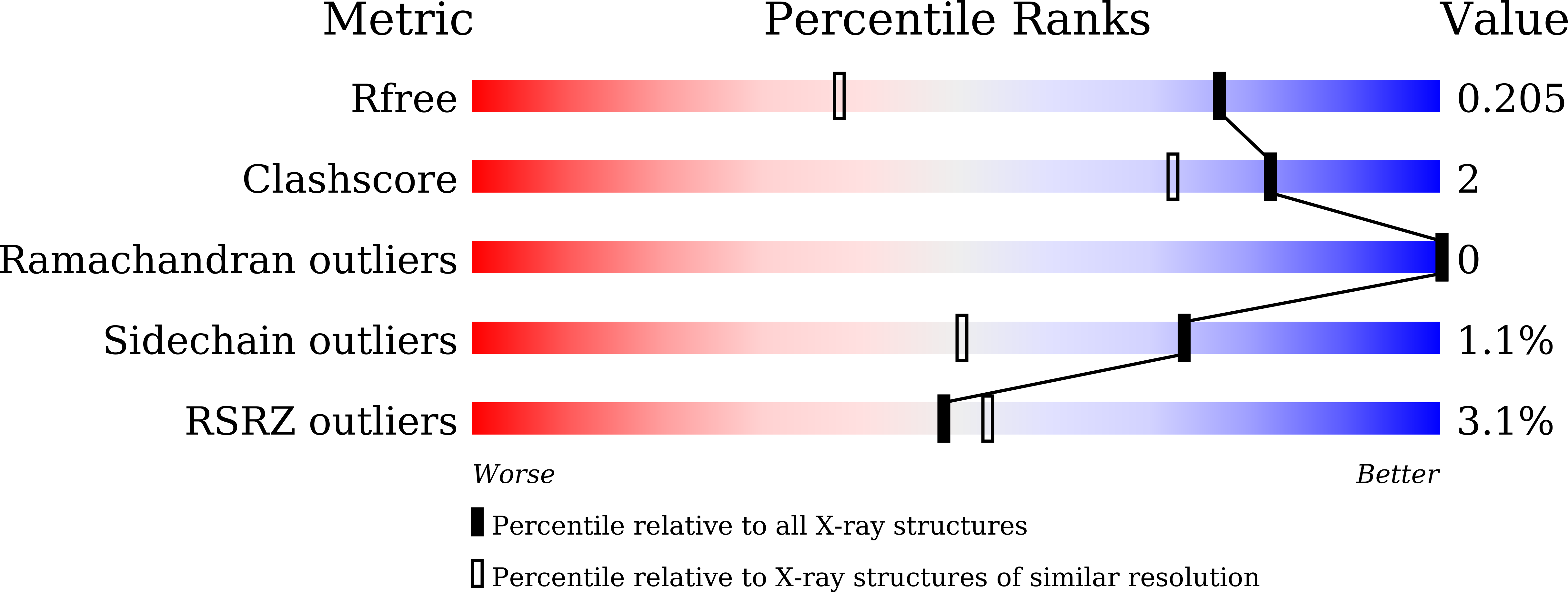8H4P validation report