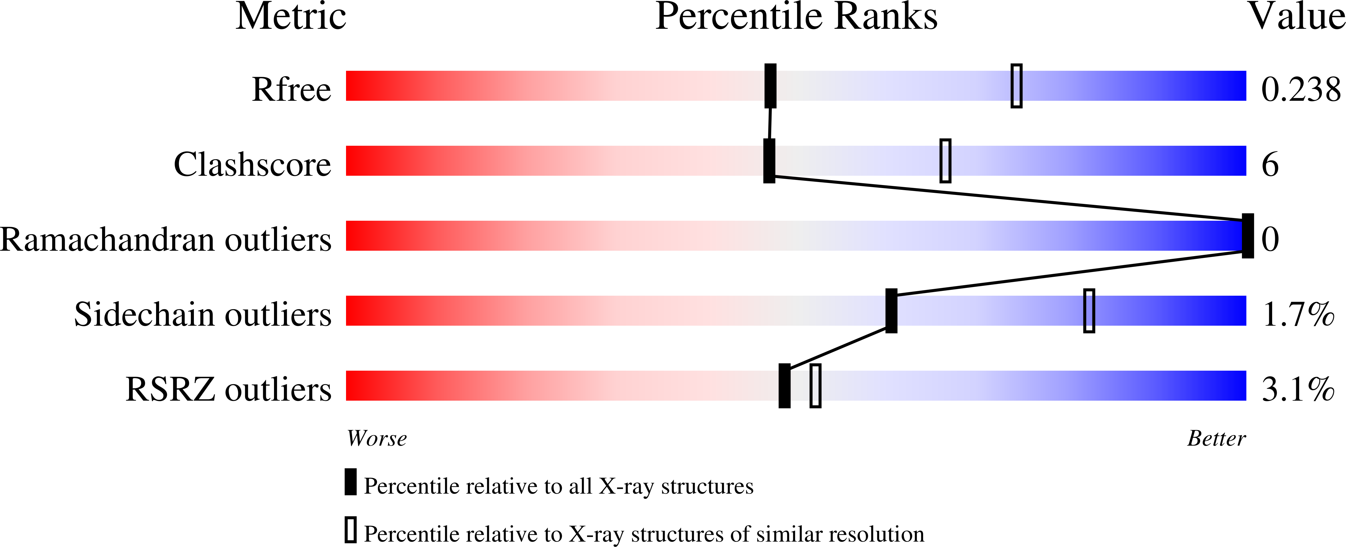 8H6C validation report