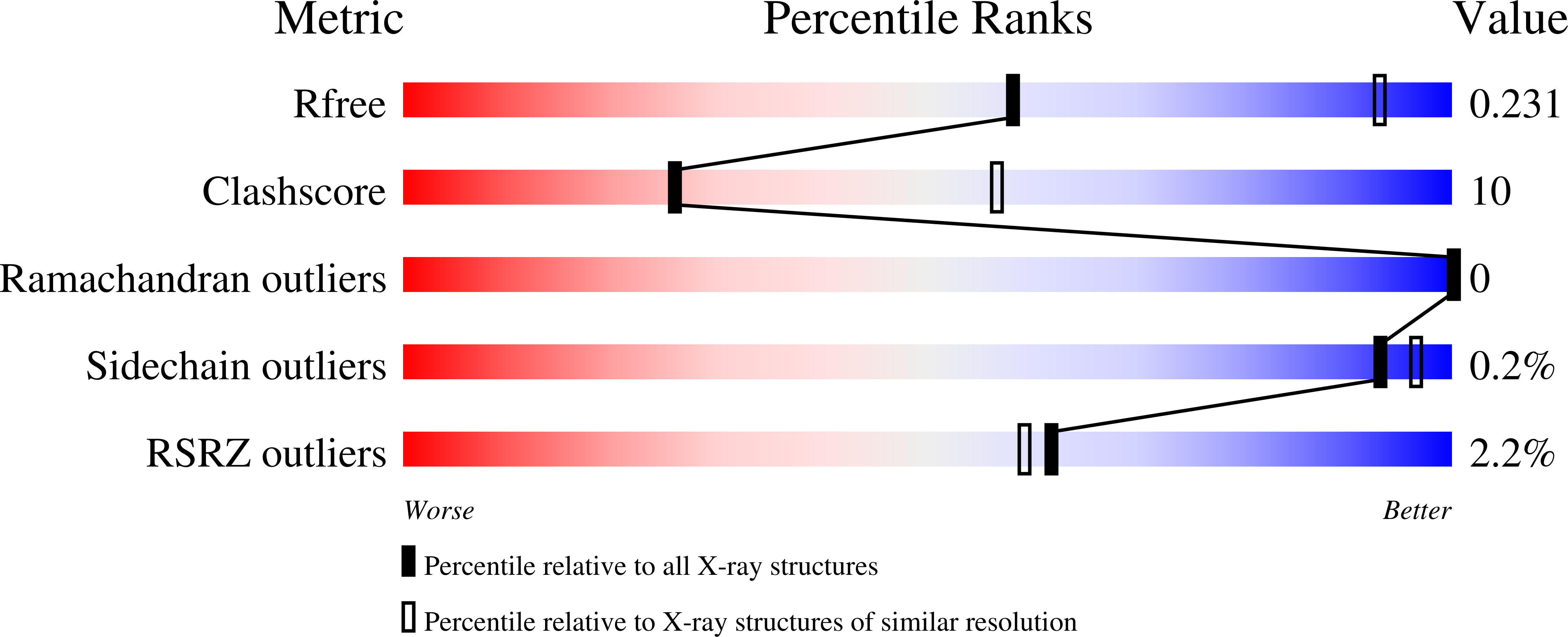 8H6D validation report