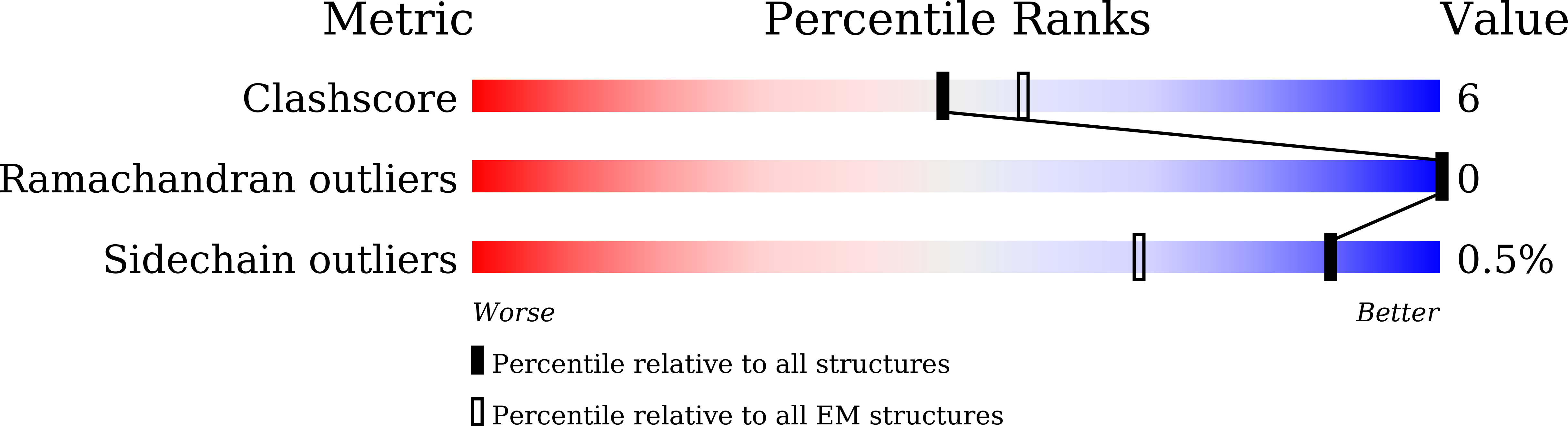 8H86 validation report