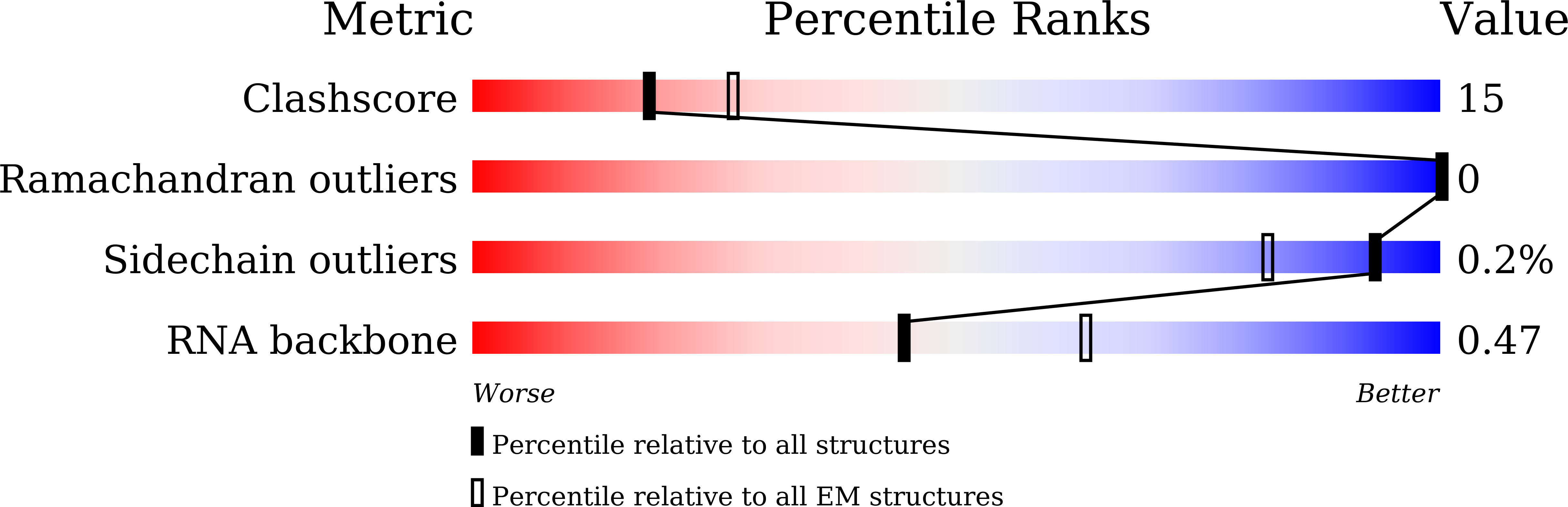 8H8E validation report