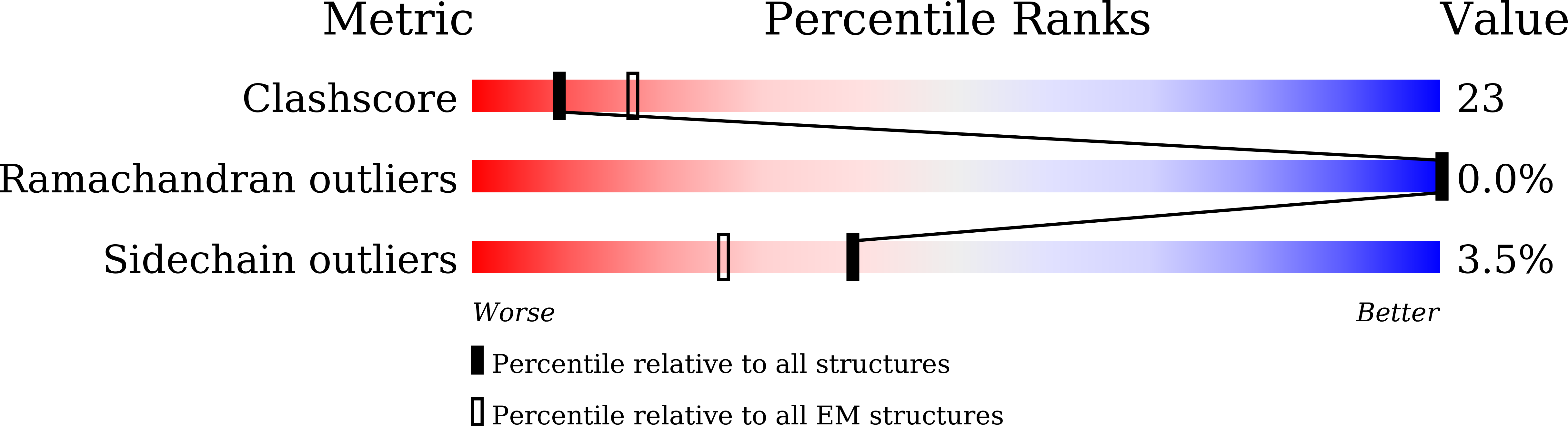 8HAU validation report