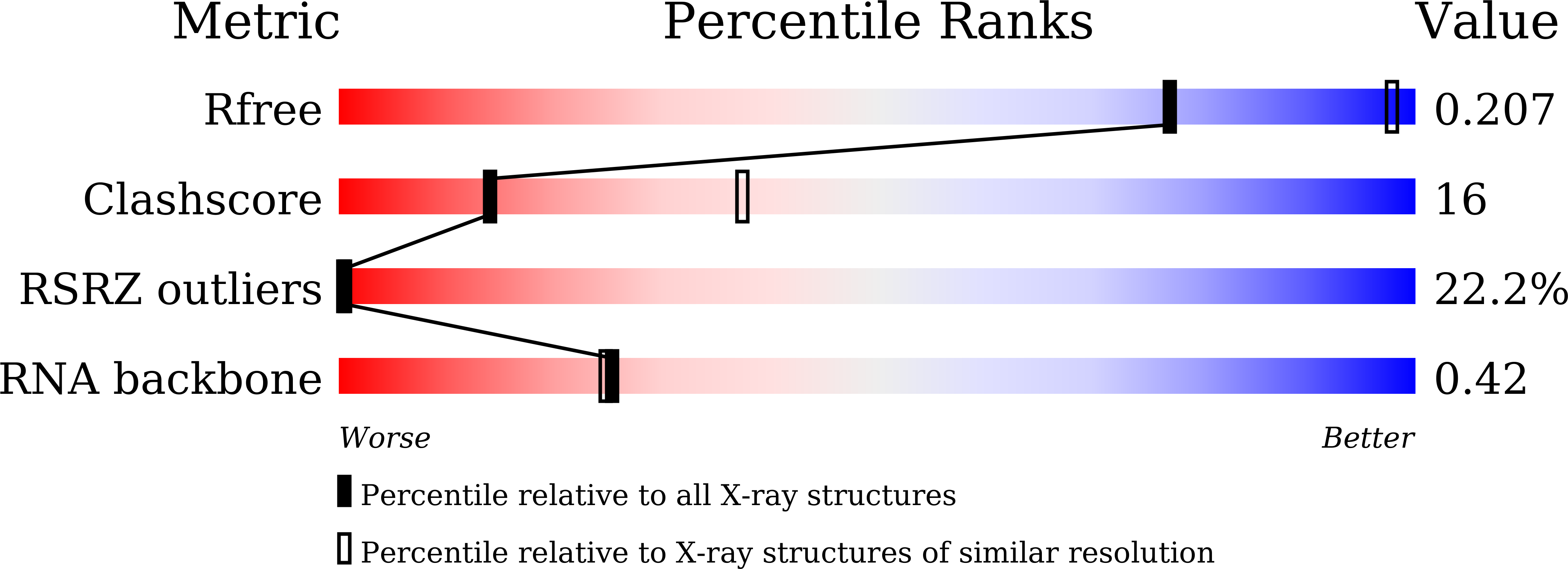 8HB3 validation report