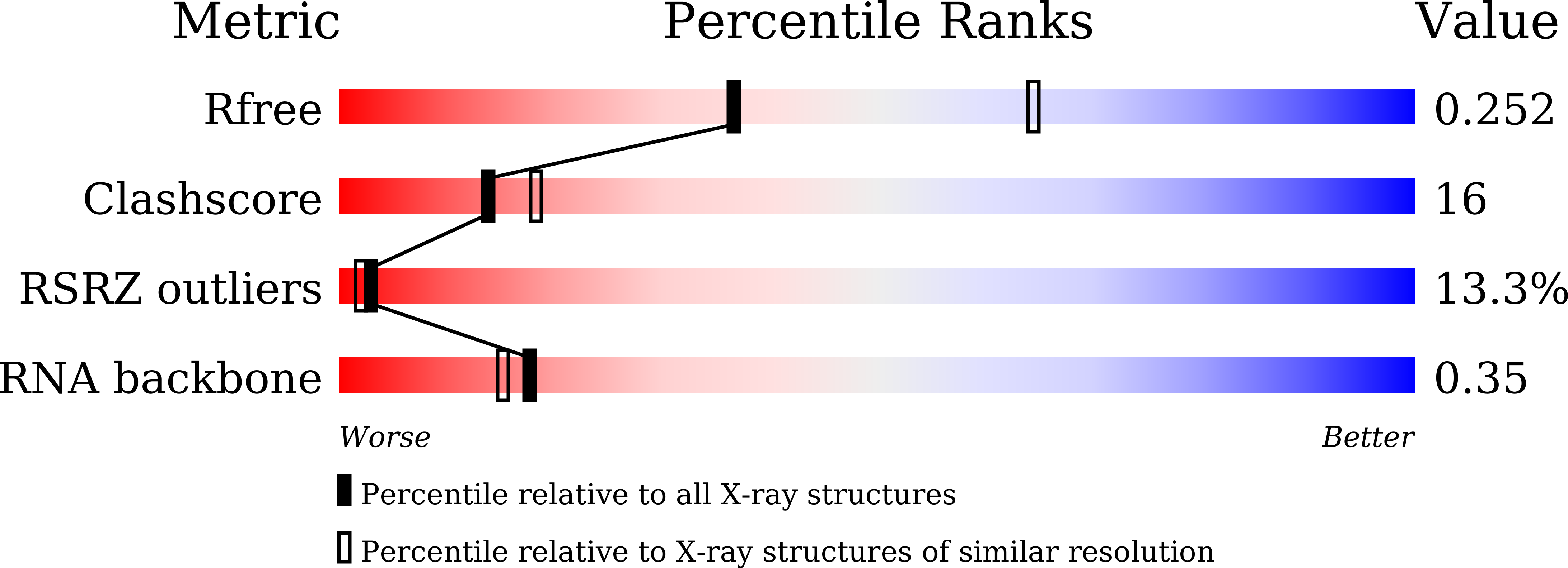 8HBA validation report