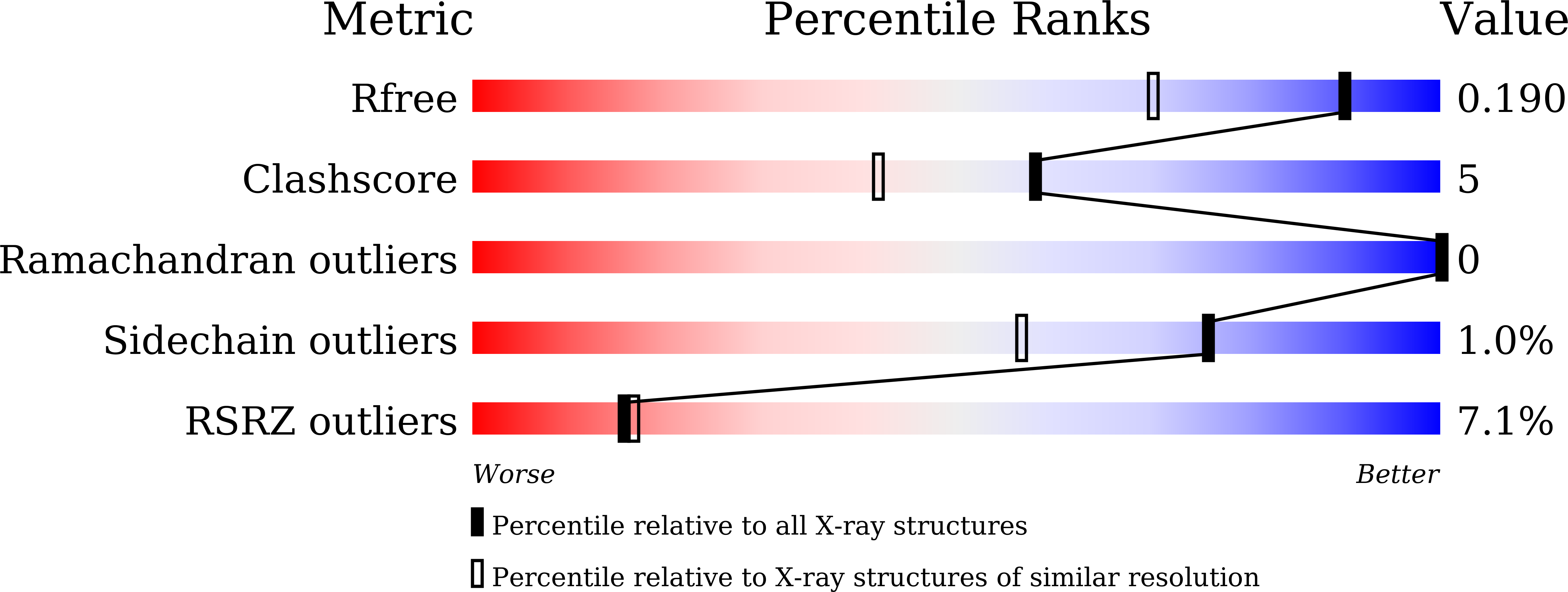 8HCE validation report