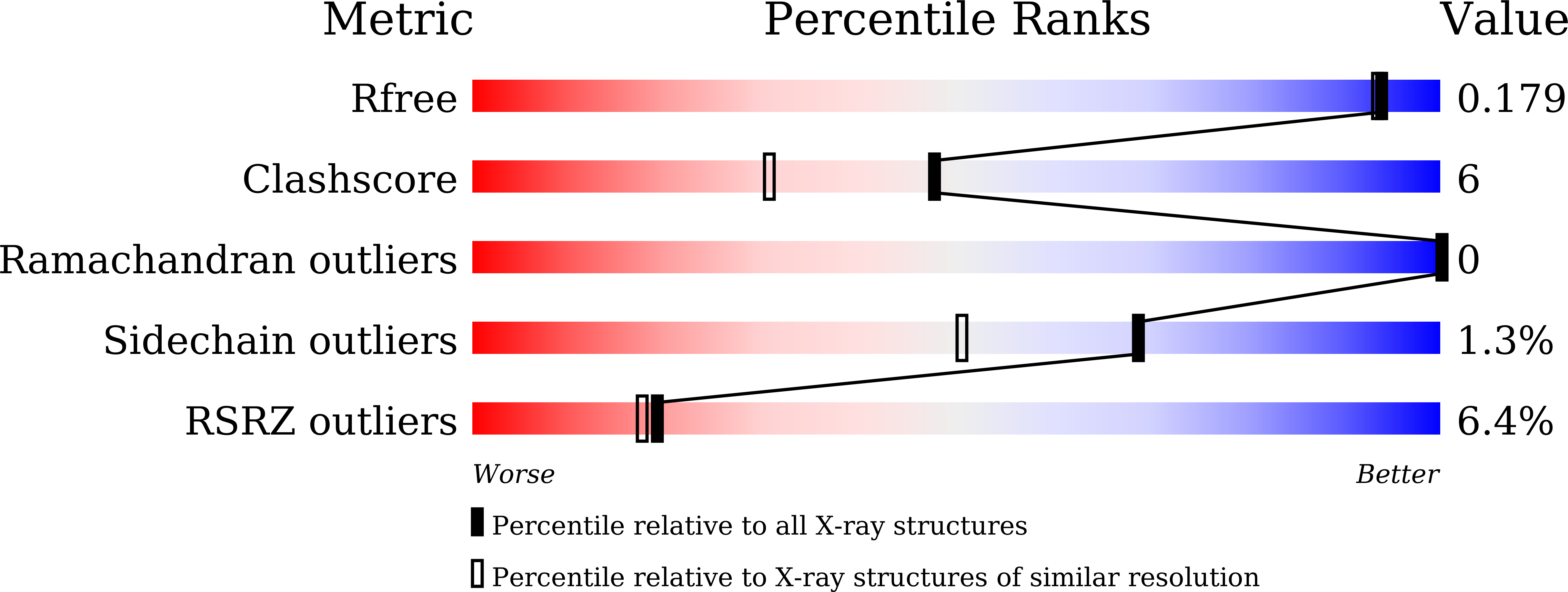 8HCF validation report