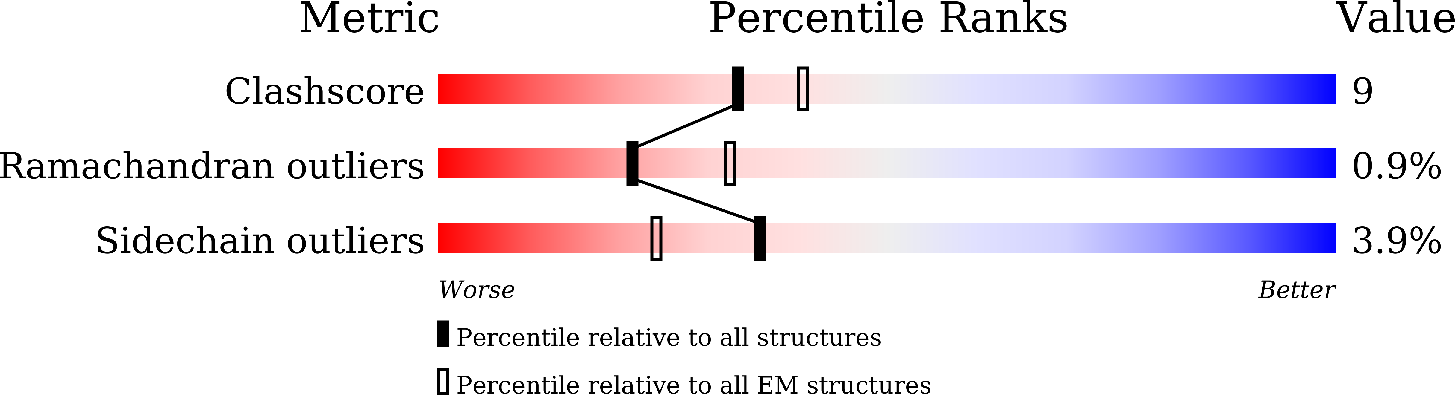 8HD0 validation report