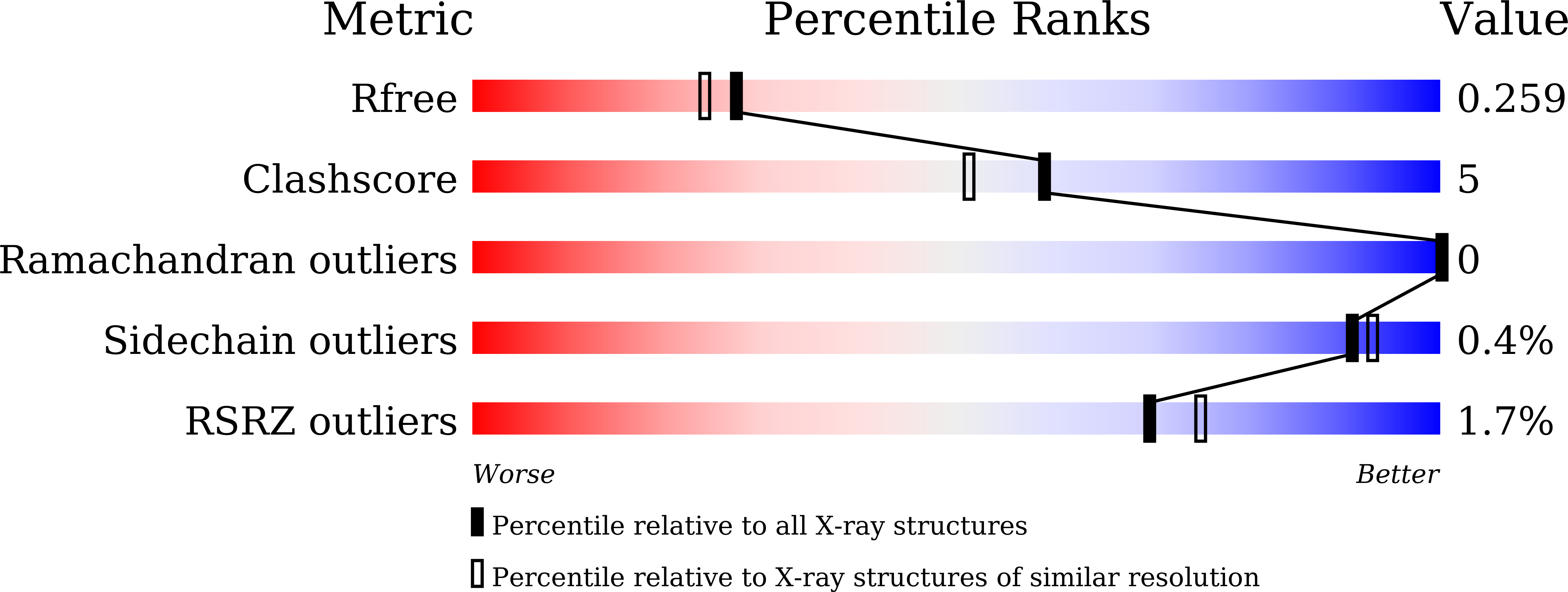 8HD5 validation report