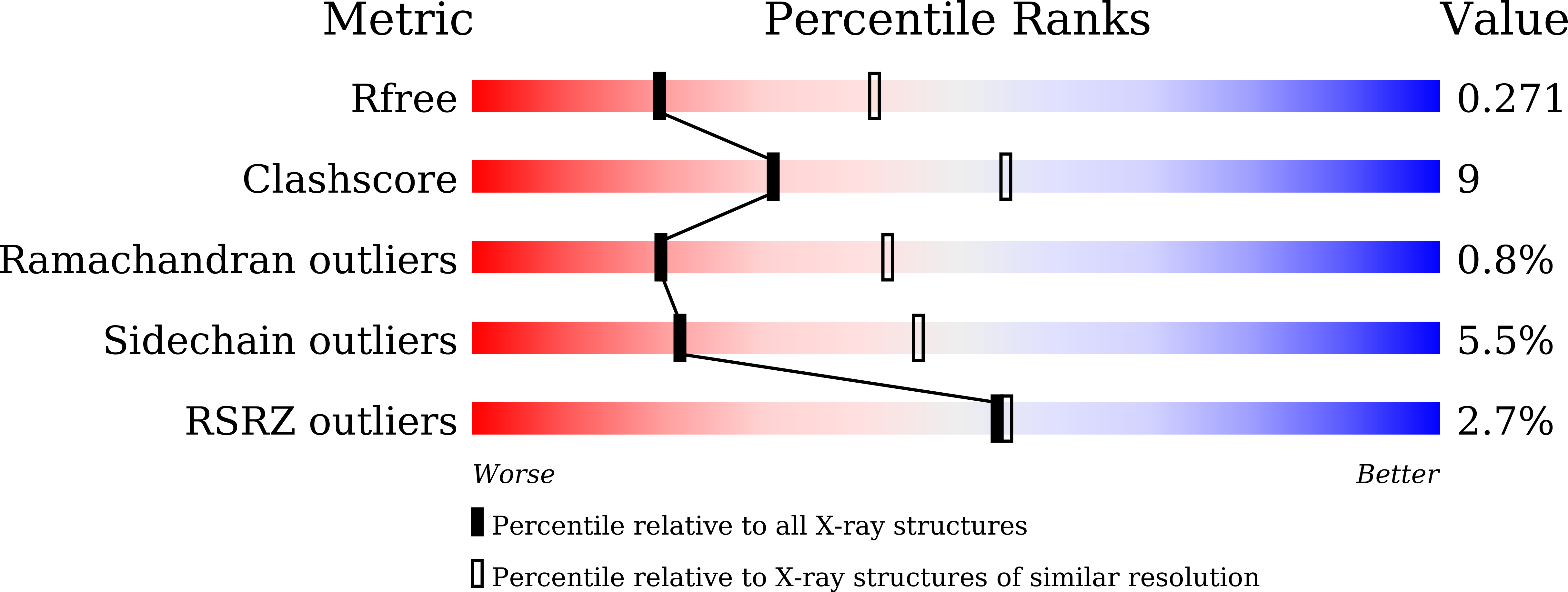8HDE validation report