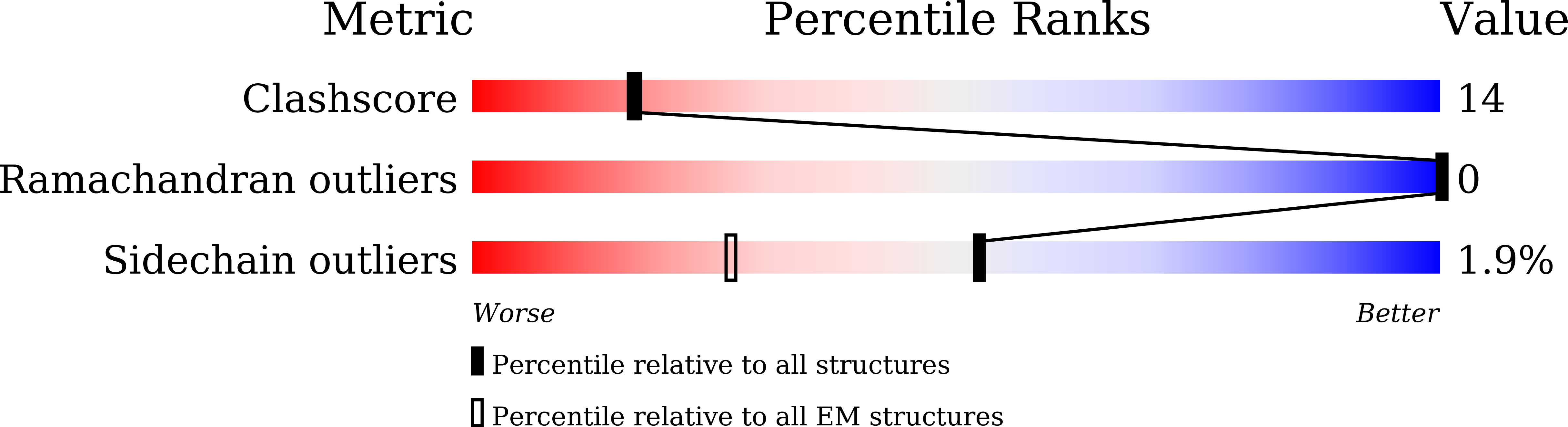 8HEE validation report missing