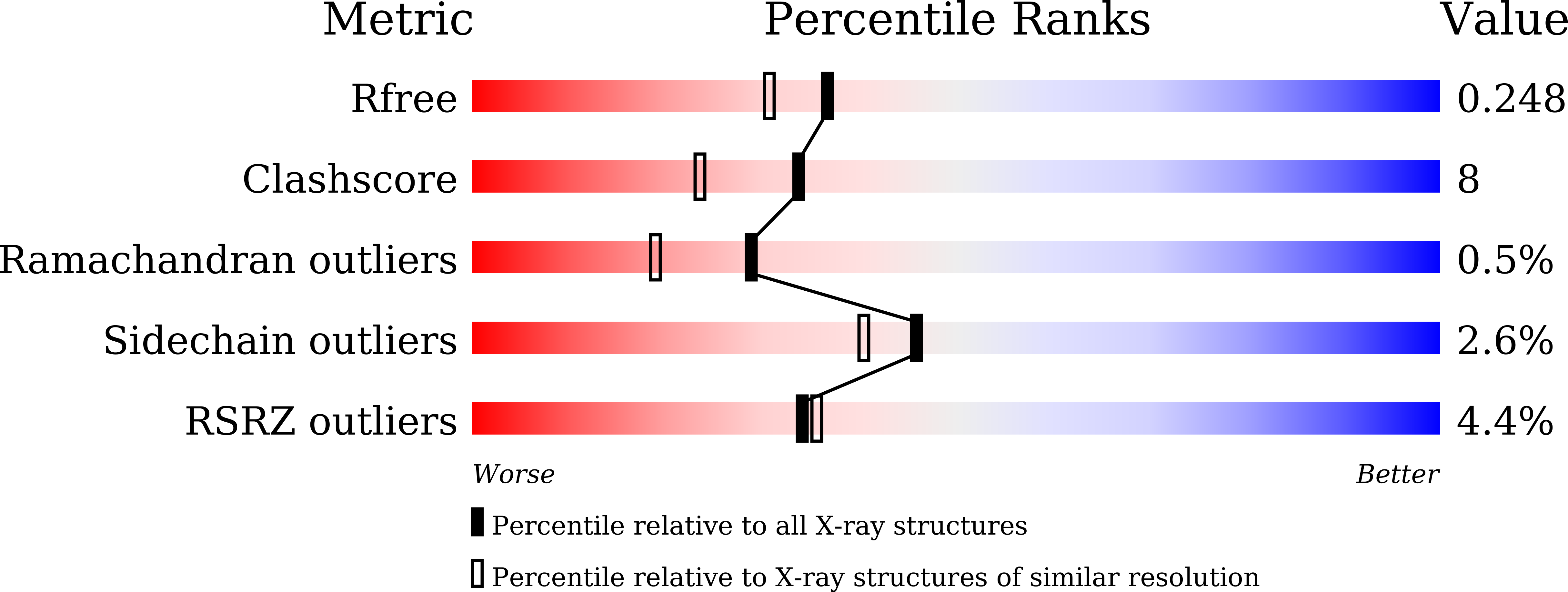 8HFD validation report