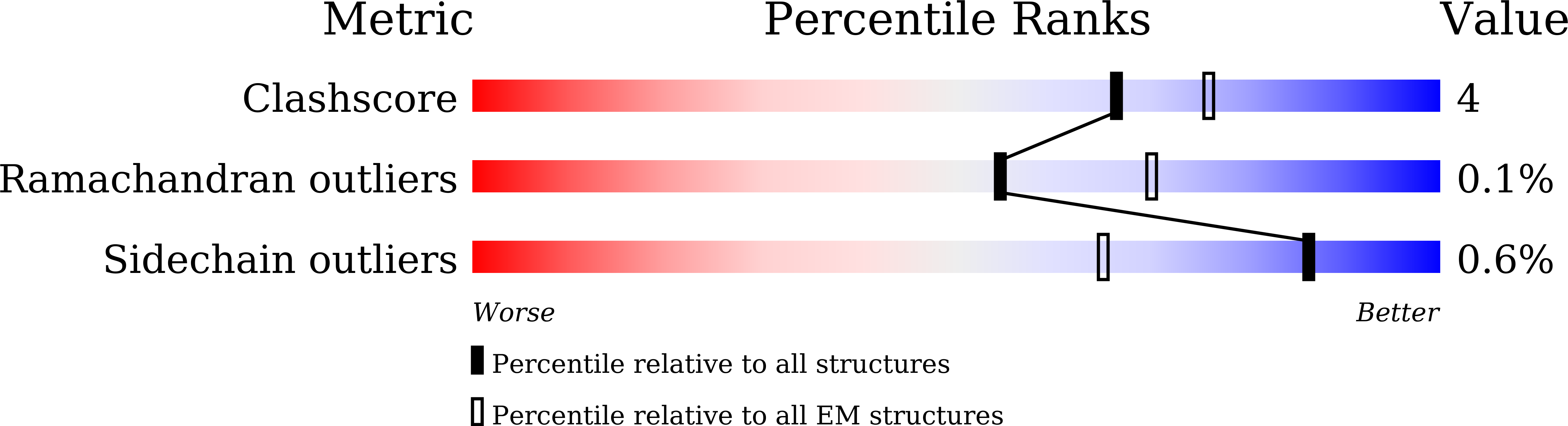 8HH2 validation report