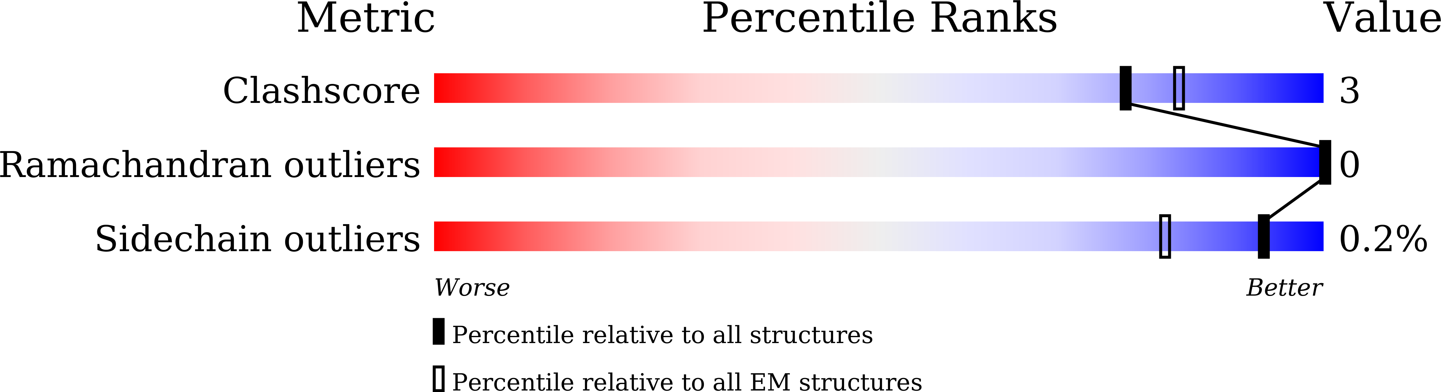 8HH7 validation report