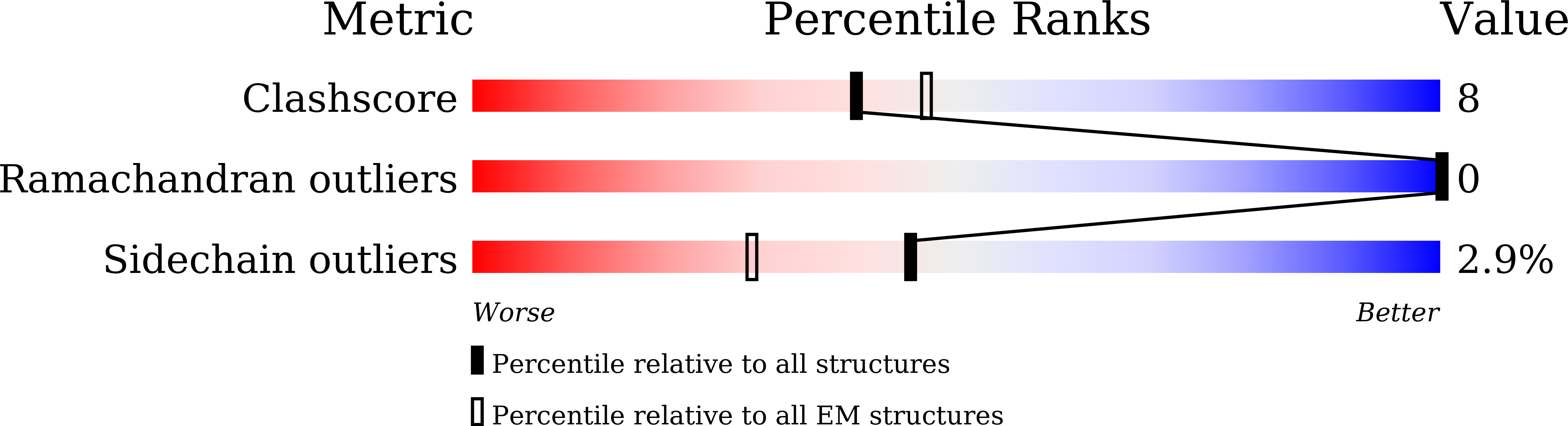 8HI2 validation report