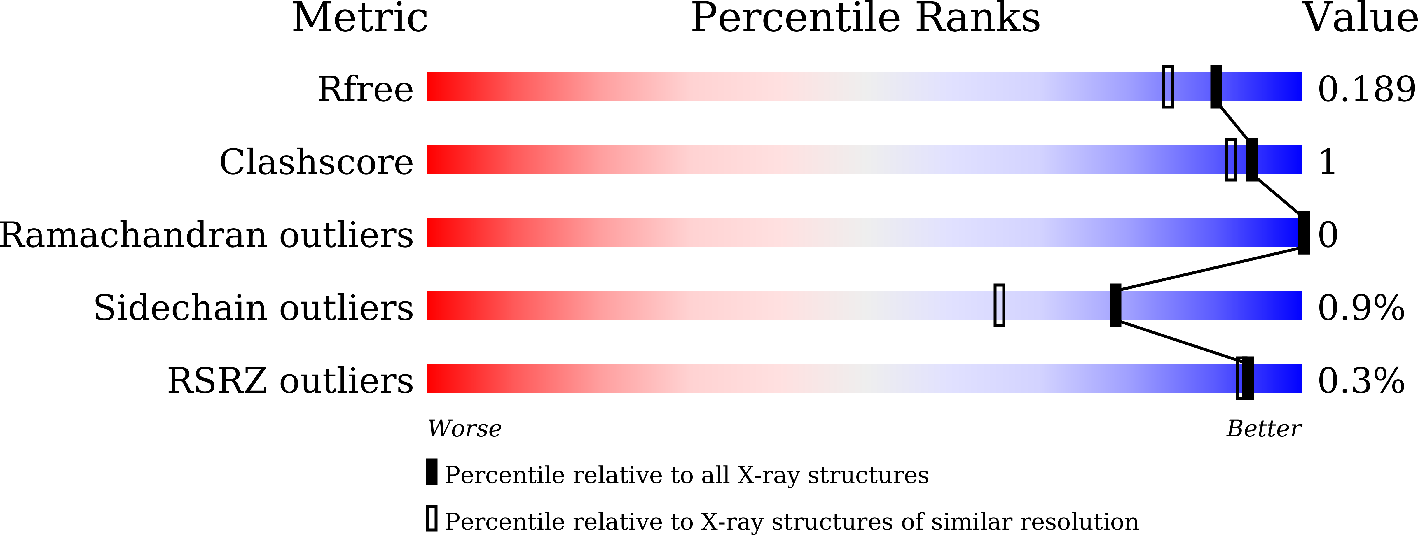 8HIC validation report