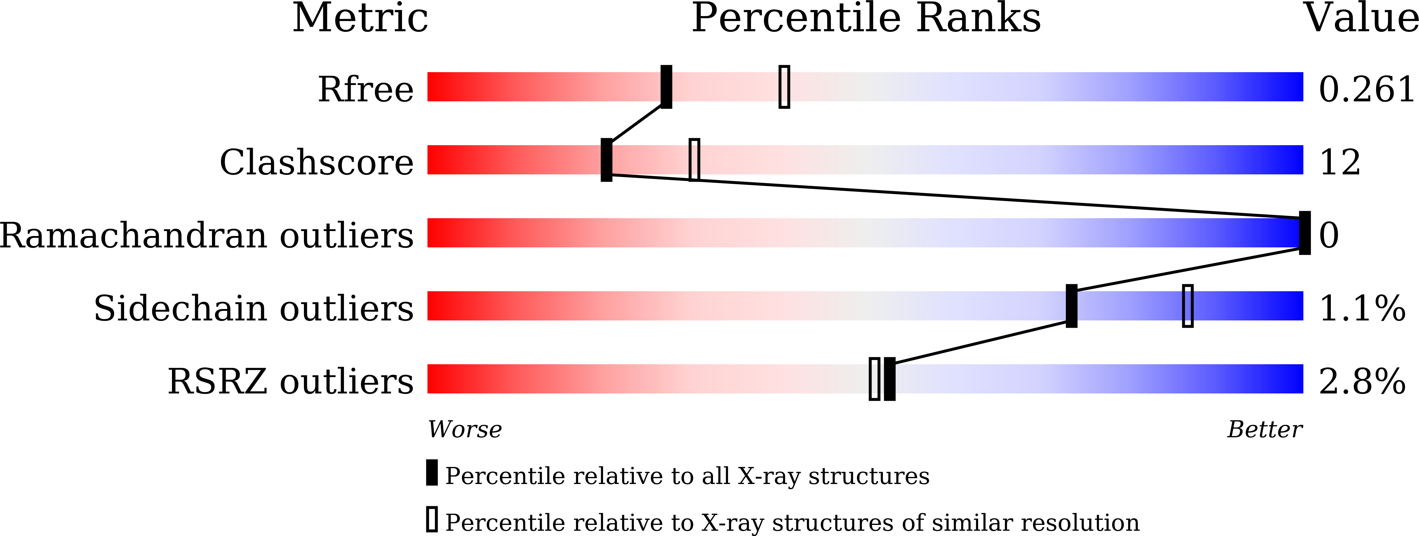 8HJJ validation report