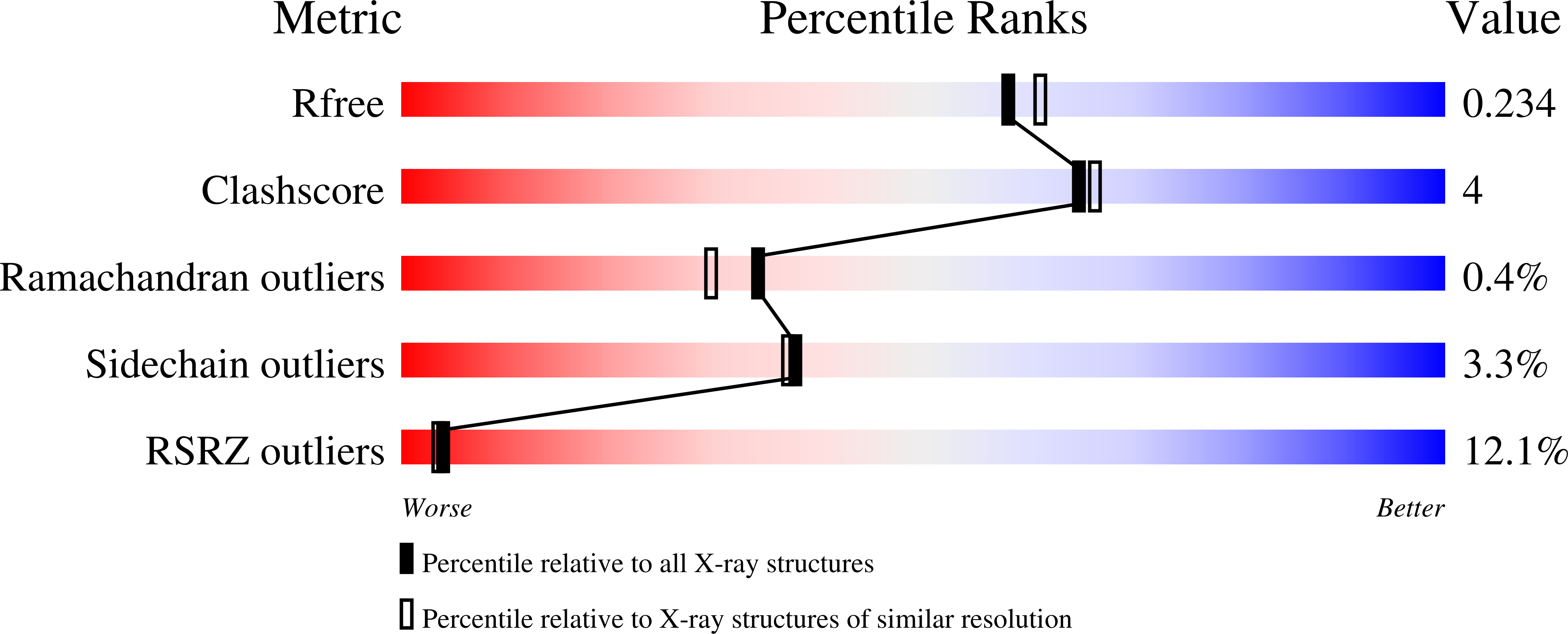8HLG validation report