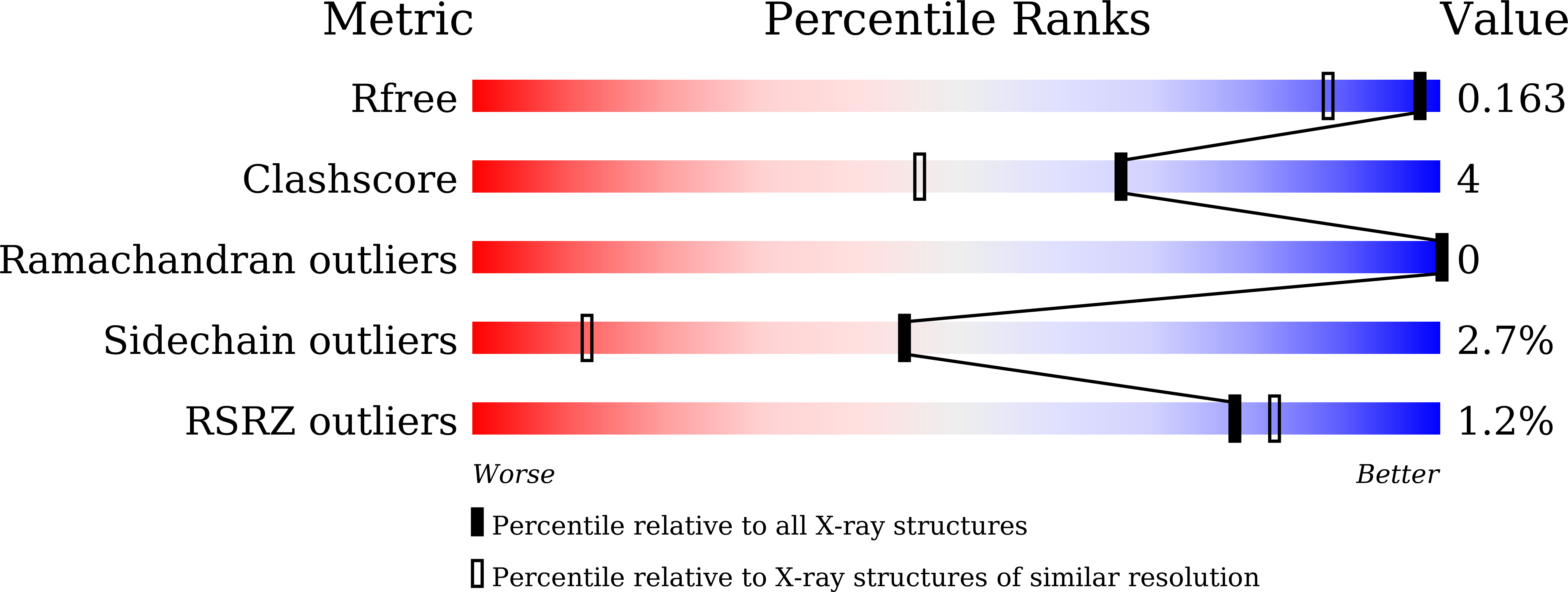 8HM9 validation report